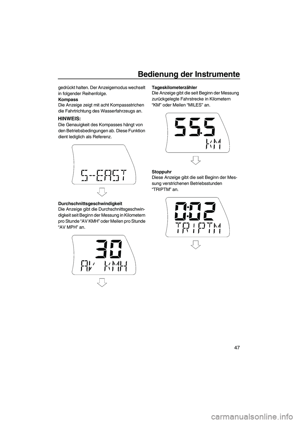YAMAHA FX SHO 2010  Betriebsanleitungen (in German) Bedienung der Instrumente
47
gedrückt halten. Der Anzeigemodus wechselt 
in folgender Reihenfolge.
Kompass
Die Anzeige zeigt mit acht Kompassstrichen 
die Fahrtrichtung des Wasserfahrzeugs an.
HINWEI