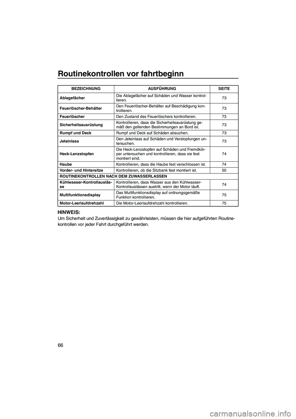 YAMAHA FX SHO 2010 Betriebsanleitungen (in German) Routinekontrollen vor fahrtbeginn
66
HINWEIS:
Um Sicherheit und Zuverlässigkeit zu gewährleisten, müssen die hier aufgeführten Routine-
kontrollen vor jeder Fahrt durchgeführt werden.
Ablagefäch YAMAHA FX SHO 2010 Betriebsanleitungen (in German) Routinekontrollen vor fahrtbeginn
66
HINWEIS:
Um Sicherheit und Zuverlässigkeit zu gewährleisten, müssen die hier aufgeführten Routine-
kontrollen vor jeder Fahrt durchgeführt werden.
Ablagefäch