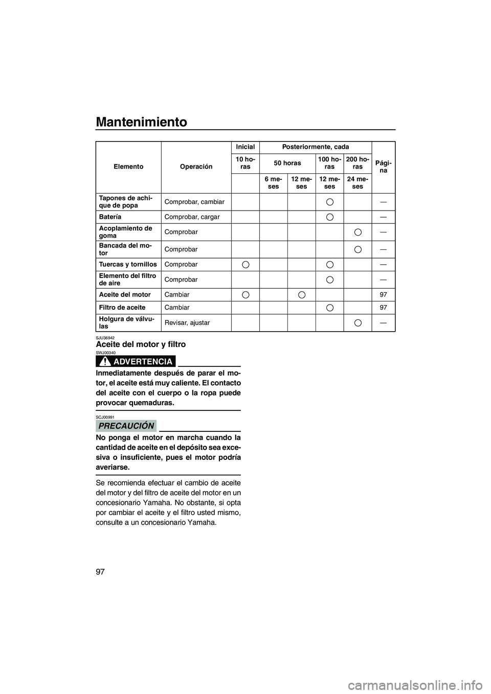 YAMAHA SVHO 2010  Manuale de Empleo (in Spanish) Mantenimiento
97
SJU36942Aceite del motor y filtro 
ADVERTENCIA
SWJ00340
Inmediatamente después de parar el mo-
tor, el aceite está muy caliente. El contacto
del aceite con el cuerpo o la ropa puede