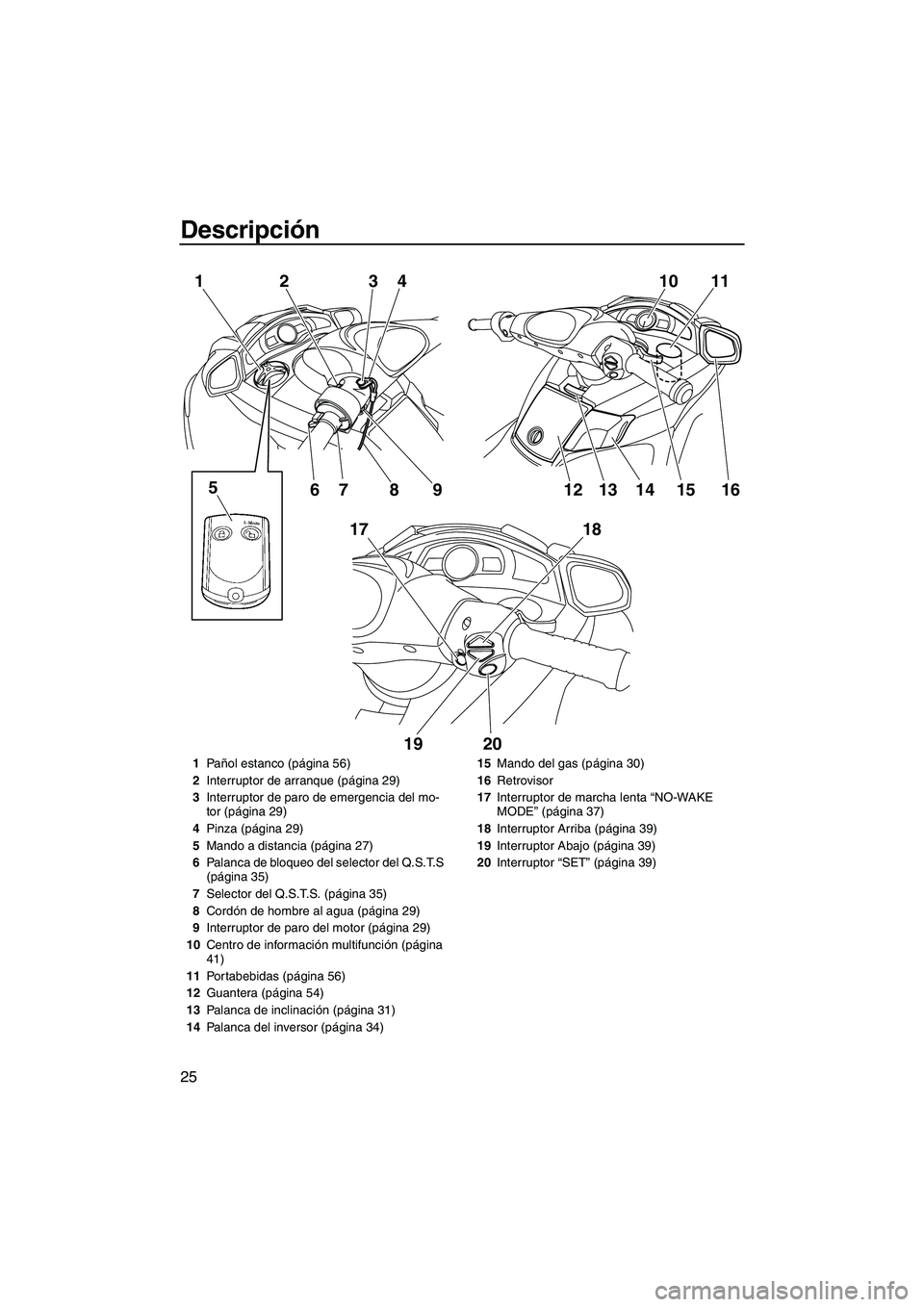 YAMAHA FX SHO 2010  Manuale de Empleo (in Spanish) Descripción
25
10 11
16 1
17 23
4
5
67 8 9
18
19 2012 1413 15
1Pañol estanco (página 56)
2Interruptor de arranque (página 29)
3Interruptor de paro de emergencia del mo-
tor (página 29)
4Pinza (p