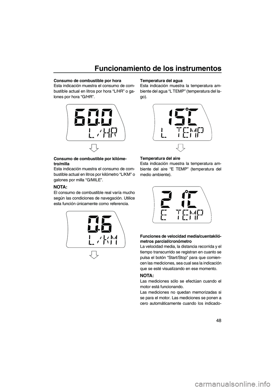 YAMAHA FX SHO 2010  Manuale de Empleo (in Spanish) Funcionamiento de los instrumentos
48
Consumo de combustible por hora
Esta indicación muestra el consumo de com-
bustible actual en litros por hora “L/HR” o ga-
lones por hora “G/HR”.
Consumo