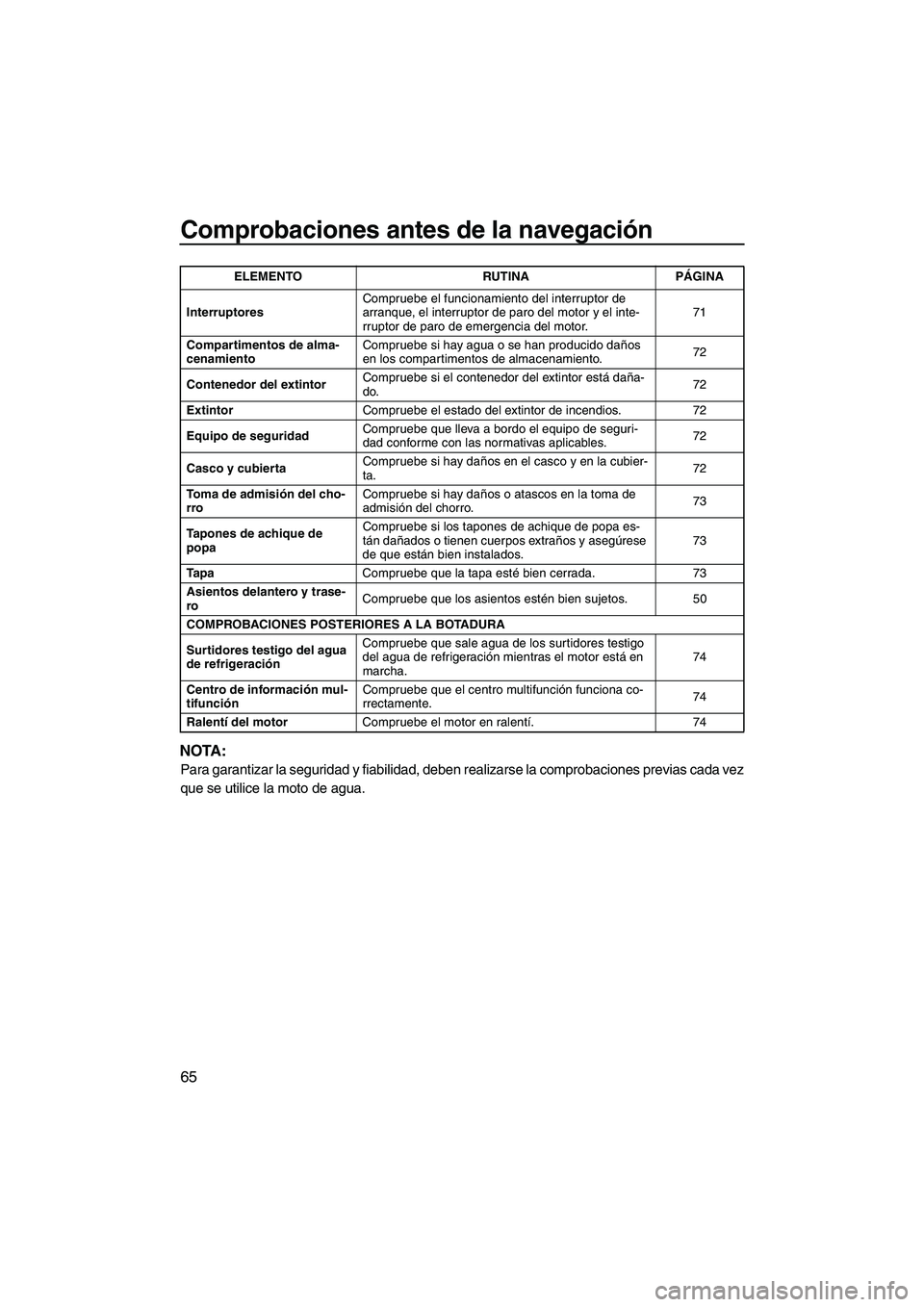 YAMAHA FX SHO 2010  Manuale de Empleo (in Spanish) Comprobaciones antes de la navegación
65
NOTA:
Para garantizar la seguridad y fiabilidad, deben realizarse la comprobaciones previas cada vez
que se utilice la moto de agua.
InterruptoresCompruebe el