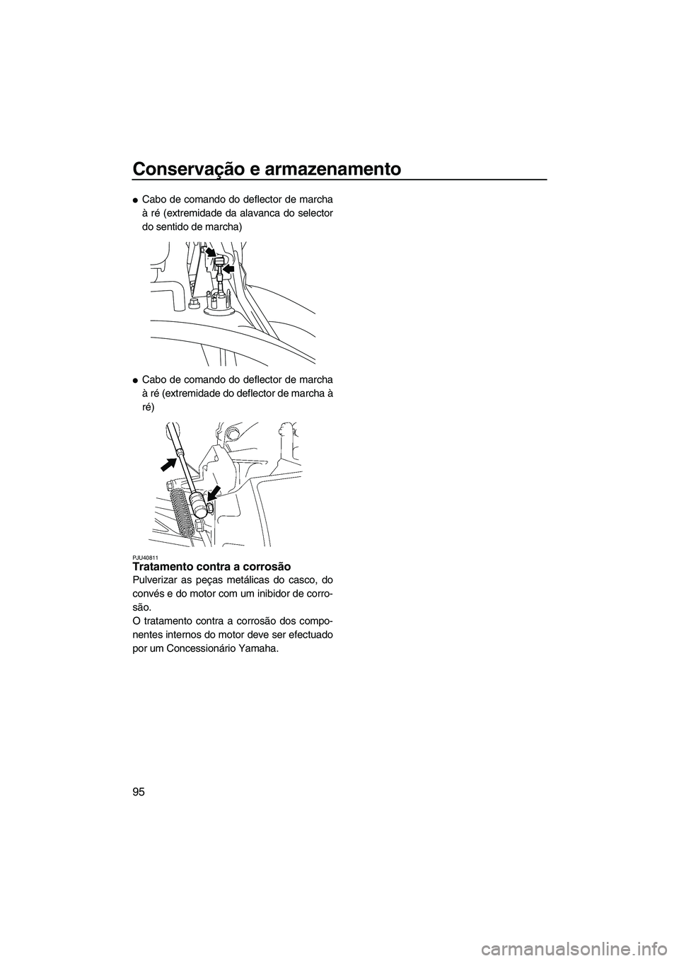 YAMAHA SVHO CRUISER 2010  Manual de utilização (in Portuguese) Conservação e armazenamento
95
Cabo de comando do deflector de marcha
à ré (extremidade da alavanca do selector
do sentido de marcha)
Cabo de comando do deflector de marcha
à ré (extremidade d