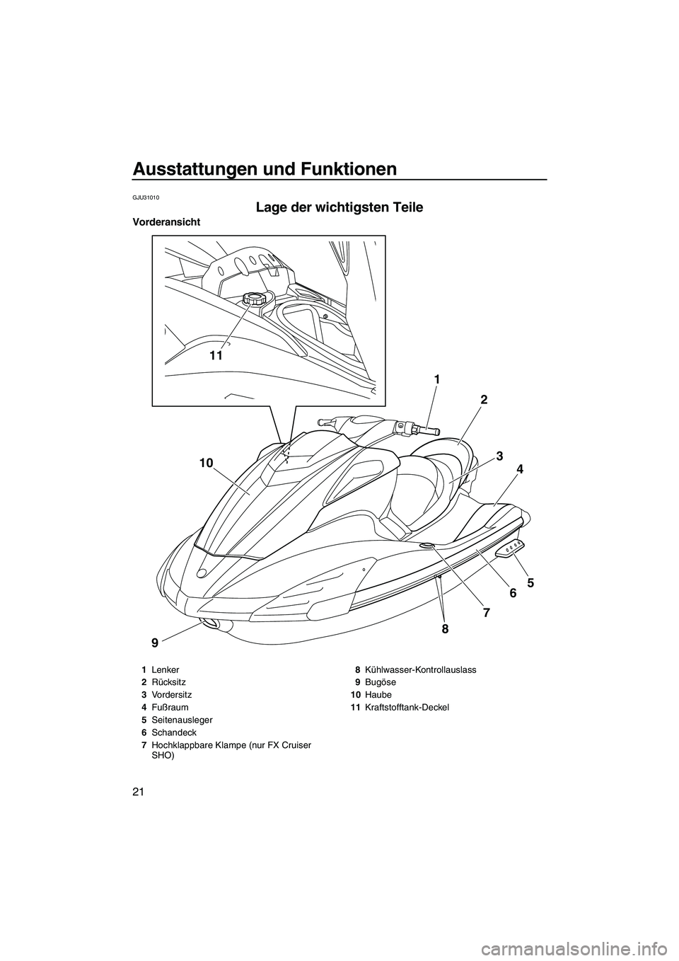 YAMAHA SVHO 2009  Betriebsanleitungen (in German) Ausstattungen und Funktionen
21
GJU31010
Lage der wichtigsten Teile 
Vorderansicht
11
8
9765 4 3 2 1
10
1Lenker
2Rücksitz
3Vordersitz
4Fußraum
5Seitenausleger
6Schandeck
7Hochklappbare Klampe (nur F