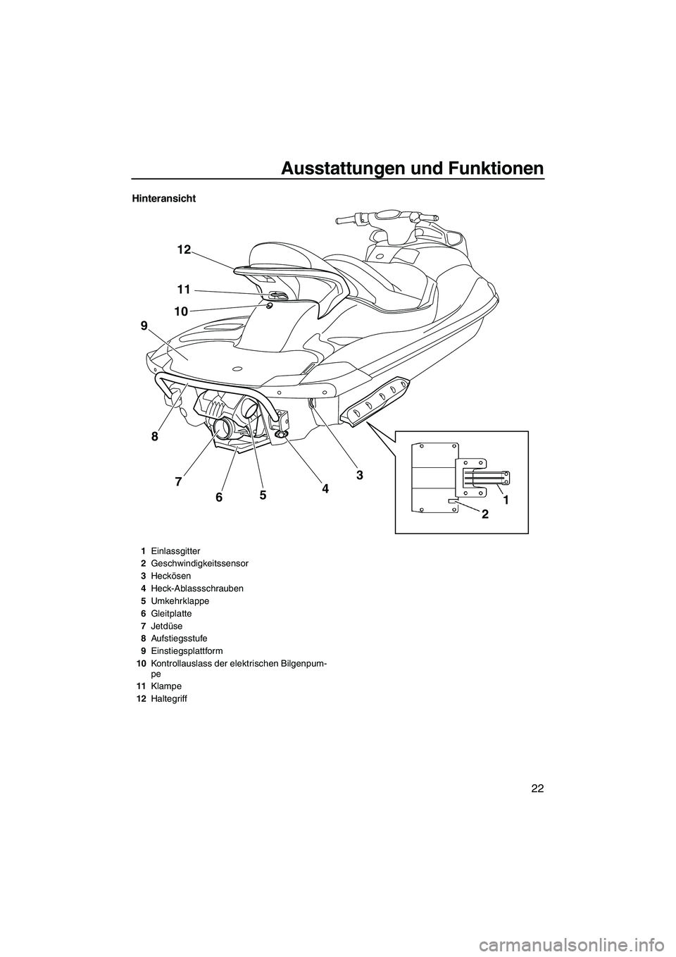 YAMAHA SVHO 2009  Betriebsanleitungen (in German) Ausstattungen und Funktionen
22
Hinteransicht
1
2 12
11
10
8
7
6543
9
1Einlassgitter
2Geschwindigkeitssensor
3Heckösen
4Heck-Ablassschrauben
5Umkehrklappe
6Gleitplatte
7Jetdüse
8Aufstiegsstufe
9Eins