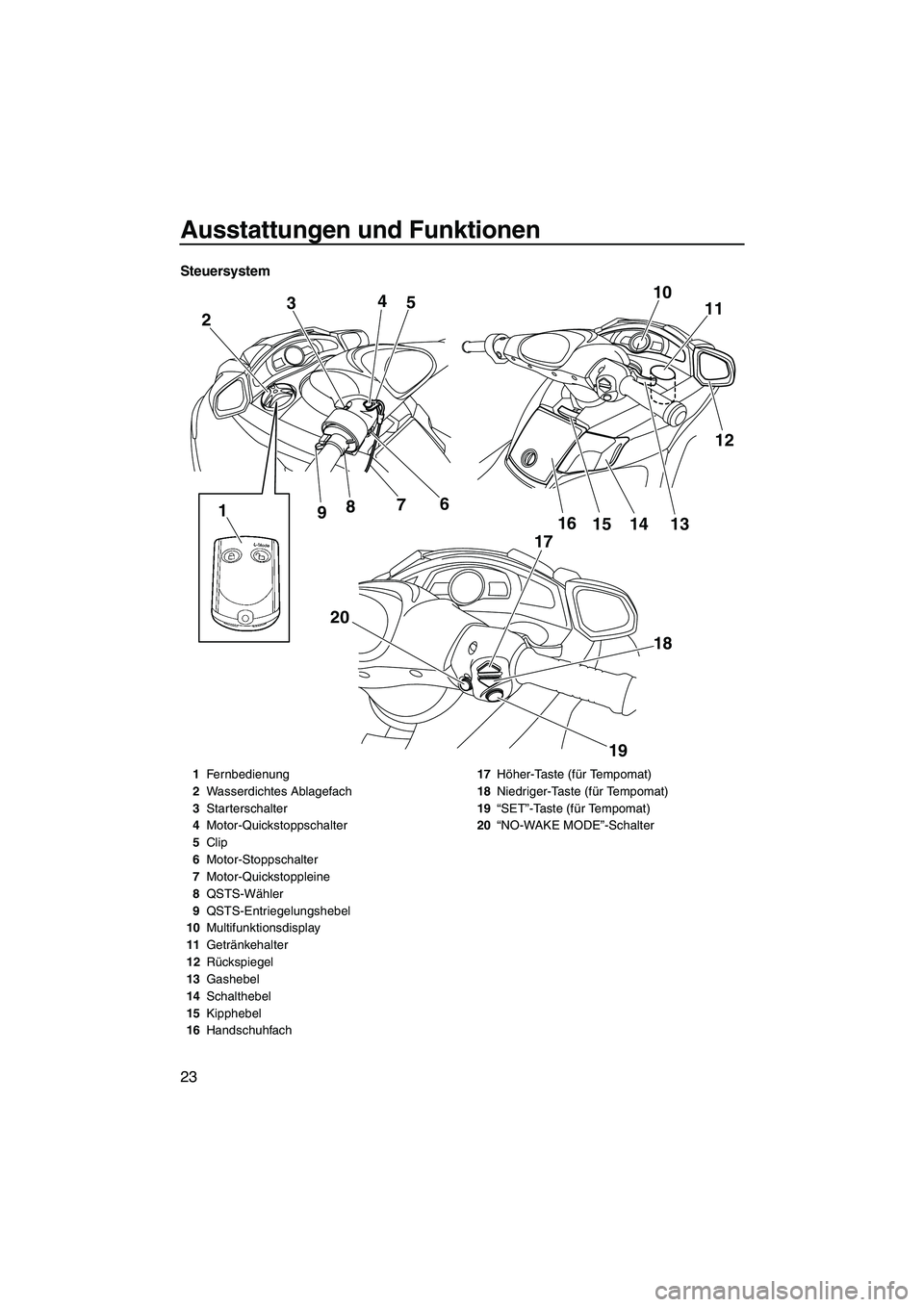 YAMAHA SVHO 2009  Betriebsanleitungen (in German) Ausstattungen und Funktionen
23
Steuersystem
10
11
12 2
20 34
5
1
9876
17
18
19 16
14 15 13
1Fernbedienung
2Wasserdichtes Ablagefach
3Starterschalter
4Motor-Quickstoppschalter
5Clip
6Motor-Stoppschalt