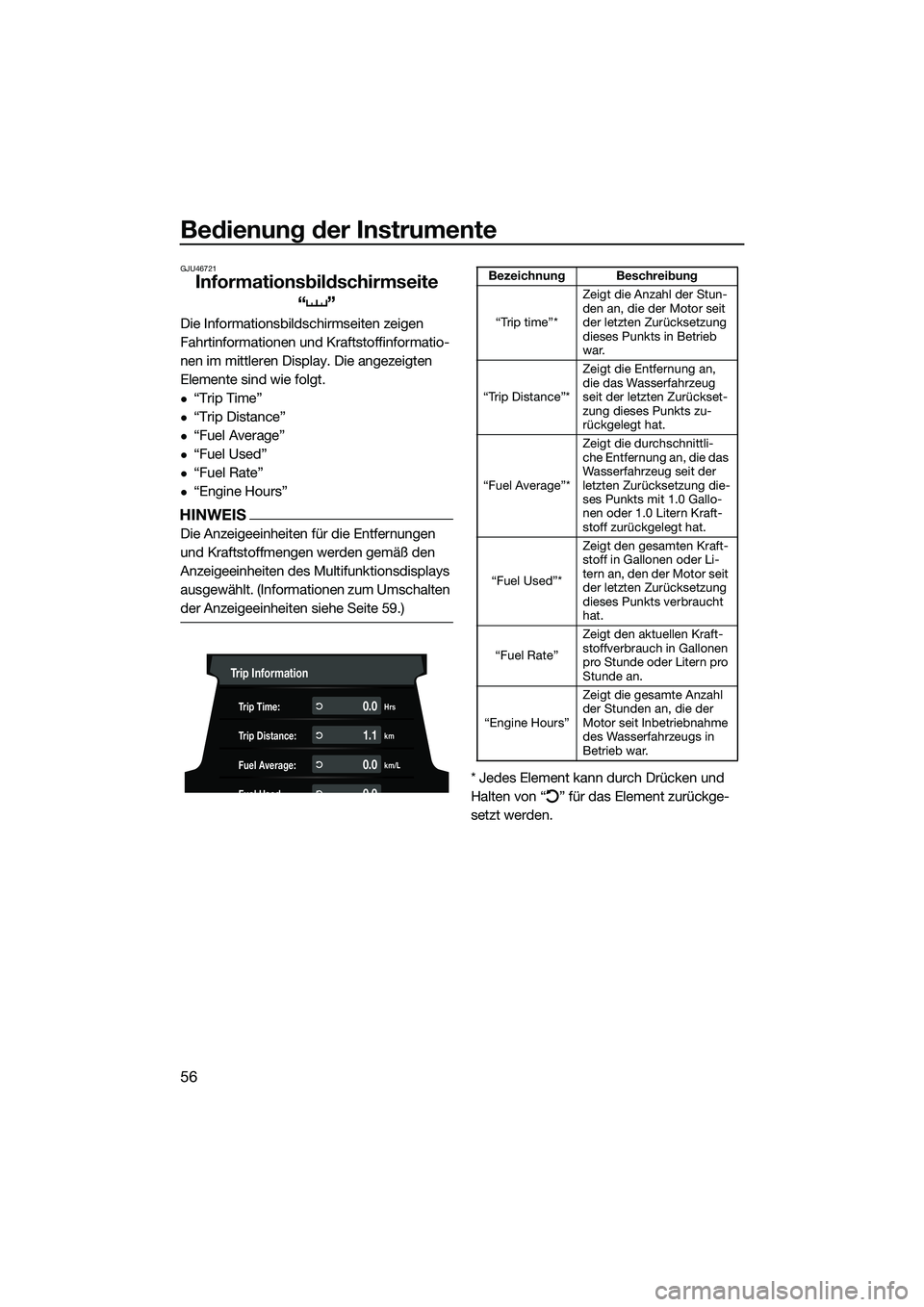 YAMAHA FX SVHO 2022 Betriebsanleitungen (in German) Bedienung der Instrumente
56
GJU46721
Informationsbildschirmseite “”
Die Informationsbilds chirmseiten zeigen
Fahrtinformationen und Kraftstoffinformatio-
nen im mittleren Display. Die angezeigte YAMAHA FX SVHO 2022 Betriebsanleitungen (in German) Bedienung der Instrumente
56
GJU46721
Informationsbildschirmseite “”
Die Informationsbilds chirmseiten zeigen
Fahrtinformationen und Kraftstoffinformatio-
nen im mittleren Display. Die angezeigte