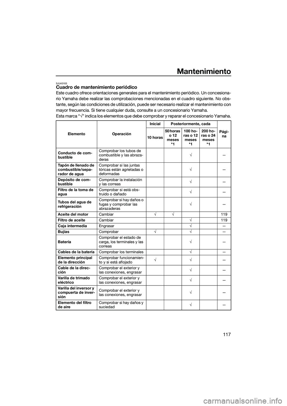 YAMAHA FX SVHO 2022 Manuale de Empleo (in Spanish) Mantenimiento
117
SJU43103Cuadro de mantenimiento periódico
Este cuadro ofrece orientaciones generales para el mantenimiento periódico. Un concesiona-
rio Yamaha debe realizar las comprobaciones men YAMAHA FX SVHO 2022 Manuale de Empleo (in Spanish) Mantenimiento
117
SJU43103Cuadro de mantenimiento periódico
Este cuadro ofrece orientaciones generales para el mantenimiento periódico. Un concesiona-
rio Yamaha debe realizar las comprobaciones men