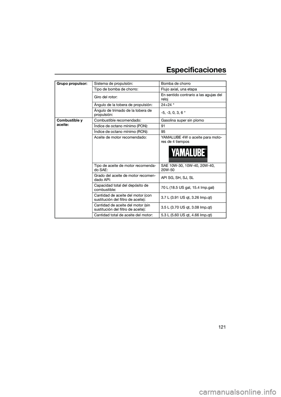 YAMAHA FX SVHO 2022 Manuale de Empleo (in Spanish) Especificaciones
121
Grupo propulsor:Sistema de propulsión: Bomba de chorro
Tipo de bomba de chorro: Flujo axial, una etapa
Giro del rotor: En sentido contrario a las agujas del
reloj
Ángulo de la YAMAHA FX SVHO 2022 Manuale de Empleo (in Spanish) Especificaciones
121
Grupo propulsor:Sistema de propulsión: Bomba de chorro
Tipo de bomba de chorro: Flujo axial, una etapa
Giro del rotor: En sentido contrario a las agujas del
reloj
Ángulo de la