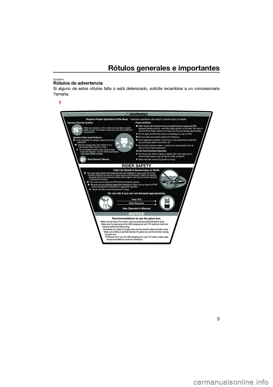 YAMAHA FX SVHO 2022  Manuale de Empleo (in Spanish) Rótulos generales e importantes
5
SJU35914Rótulos de advertencia
Si alguno de estos rótulos falta o está deteriorado, solicite recambios a un concesionario
Yamaha.
1
UF3X73S0.book  Page 5  Thursda