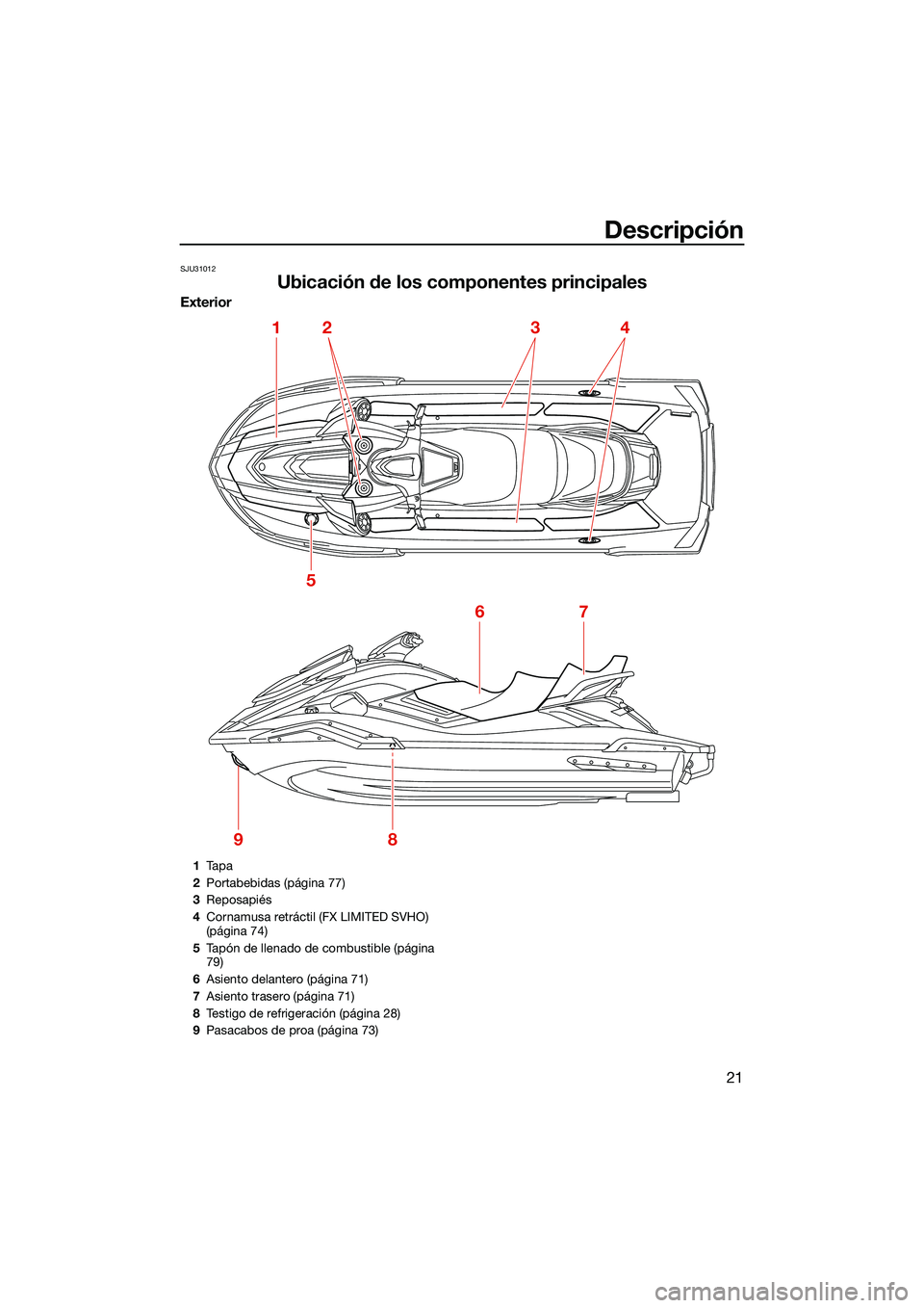 YAMAHA FX SVHO 2022  Manuale de Empleo (in Spanish) Descripción
21
SJU31012
Ubicación de los componentes principales
Exterior
1
5
67
89
234
1Ta p a
2 Portabebidas (página 77)
3 Reposapiés
4 Cornamusa retráctil (FX LIMITED SVHO) 
(página 74)
5 Tap