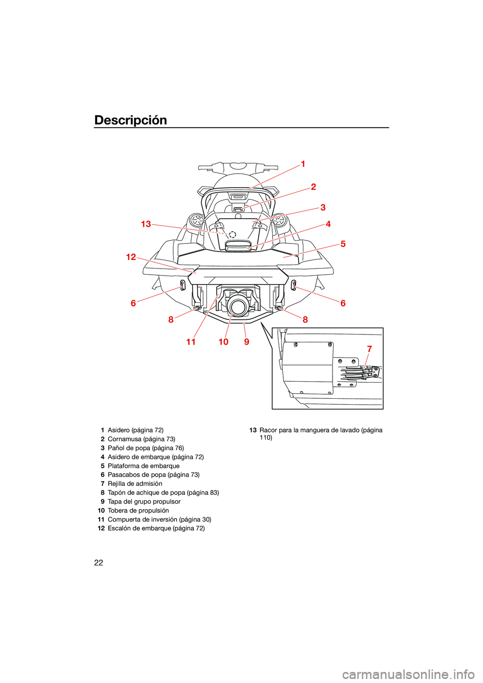 YAMAHA FX SVHO 2022  Manuale de Empleo (in Spanish) Descripción
22
1
2
3
4
5
6
8
13
12
6
8
111097
1Asidero (página 72)
2 Cornamusa (página 73)
3 Pañol de popa (página 76)
4 Asidero de embarque (página 72)
5 Plataforma de embarque
6 Pasacabos de p