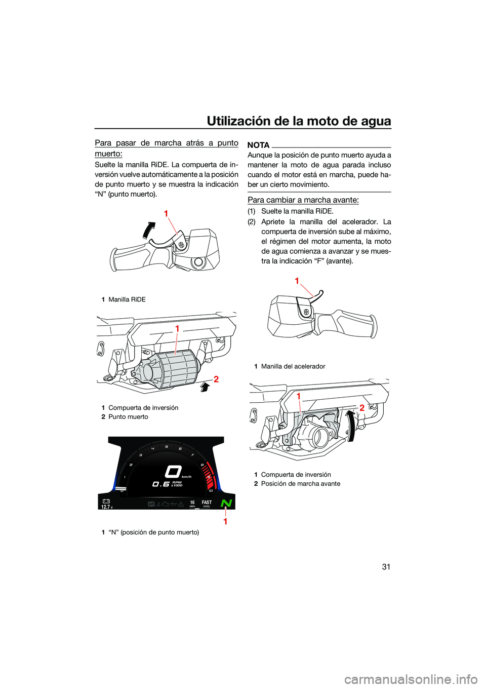 YAMAHA FX SVHO 2022  Manuale de Empleo (in Spanish) Utilización de la moto de agua
31
Para pasar de marcha atrás a punto
muerto:
Suelte la manilla RiDE. La compuerta de in-
versión vuelve automáticamente a la posición
de punto muerto y se muestra 