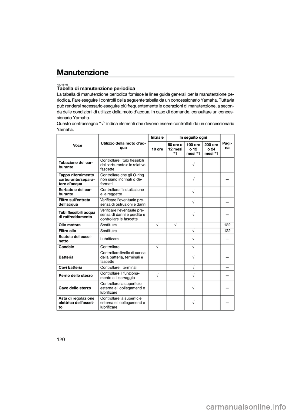 YAMAHA FX SVHO 2022 Manuale duso (in Italian) Manutenzione
120
HJU43103Tabella di manutenzione periodica
La tabella di manutenzione periodica fornisce le linee guida generali per la manutenzione pe-
riodica. Fare eseguire i controlli della seguen YAMAHA FX SVHO 2022 Manuale duso (in Italian) Manutenzione
120
HJU43103Tabella di manutenzione periodica
La tabella di manutenzione periodica fornisce le linee guida generali per la manutenzione pe-
riodica. Fare eseguire i controlli della seguen