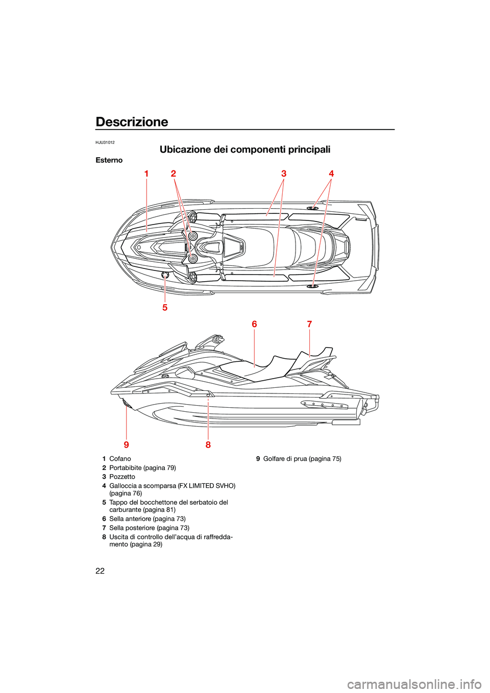 YAMAHA FX SVHO 2022  Manuale duso (in Italian) Descrizione
22
HJU31012
Ubicazione dei componenti principali
Esterno
1
5
67
89
234
1Cofano
2 Portabibite (pagina 79)
3 Pozzetto
4 Galloccia a scomparsa (FX LIMITED SVHO) 
(pagina 76)
5 Tappo del bocch