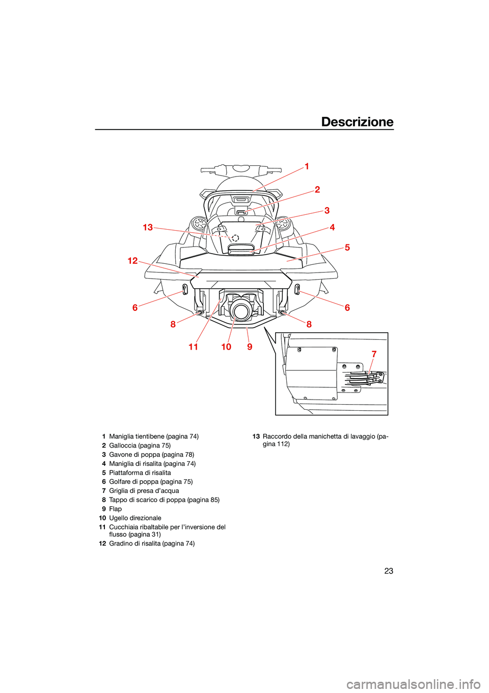 YAMAHA FX SVHO 2022  Manuale duso (in Italian) Descrizione
23
1
2
3
4
5
6
8
13
12
6
8
111097
1Maniglia tientibene (pagina 74)
2 Galloccia (pagina 75)
3 Gavone di poppa (pagina 78)
4 Maniglia di risalita (pagina 74)
5 Piattaforma di risalita
6 Golf