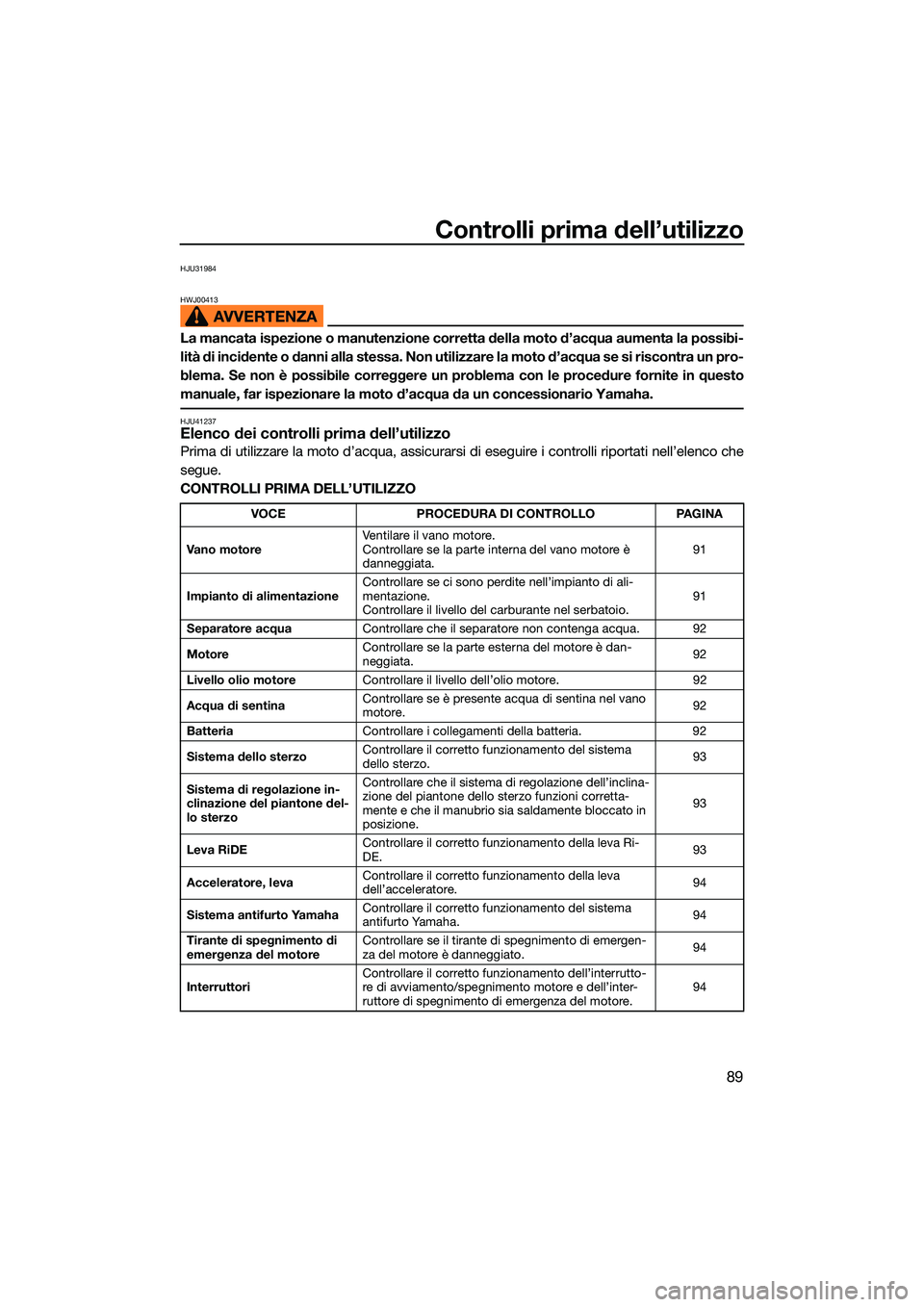 YAMAHA FX SVHO 2022 Manuale duso (in Italian) Controlli prima dell’utilizzo
89
HJU31984
HWJ00413
La mancata ispezione o manutenzione corretta della moto d’acqua aumenta la possibi-
lità di incidente o danni alla stessa. Non utilizzare la mot YAMAHA FX SVHO 2022 Manuale duso (in Italian) Controlli prima dell’utilizzo
89
HJU31984
HWJ00413
La mancata ispezione o manutenzione corretta della moto d’acqua aumenta la possibi-
lità di incidente o danni alla stessa. Non utilizzare la mot