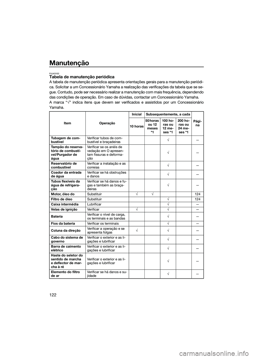 YAMAHA FX SVHO 2022  Manual de utilização (in Portuguese) Manutenção
122
PJU43103Tabela de manutenção periódica
A tabela de manutenção periódica apresenta orientações gerais para a manutenção periódi-
ca. Solicitar a um Concessionário Yamaha a 