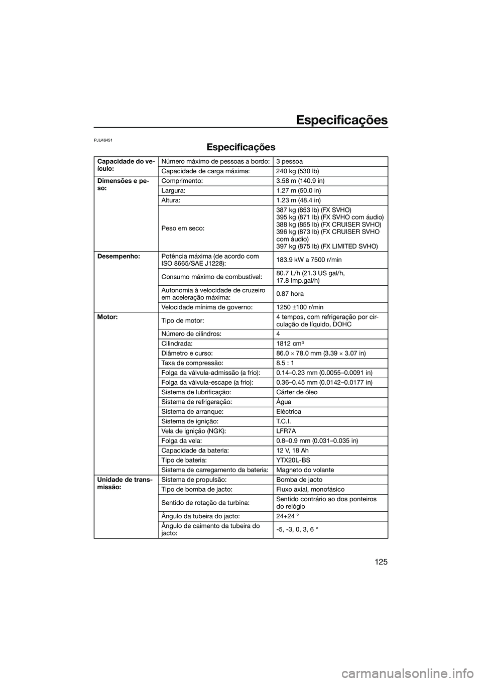 YAMAHA FX SVHO 2022  Manual de utilização (in Portuguese) Especificações
125
PJU46451
Especificações
Capacidade do ve-
ículo:Número máximo de pessoas a bordo: 3 pessoa
Capacidade de carga máxima: 240 kg (530 lb)
Dimensões e pe-
so: Comprimento:
3.58