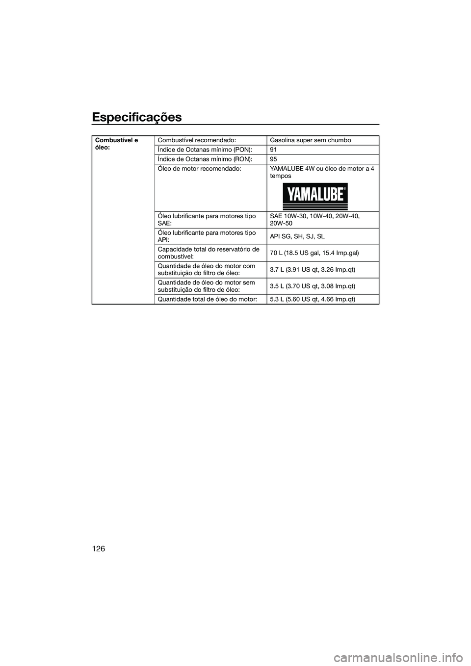 YAMAHA FX SVHO 2022  Manual de utilização (in Portuguese) Especificações
126
Combustível e 
óleo:Combustível recomendado: Gasolina super sem chumbo
Índice de Octanas mínimo (PON): 91
Índice de Octanas mínimo (RON): 95
Óleo de motor recomendado: YAM