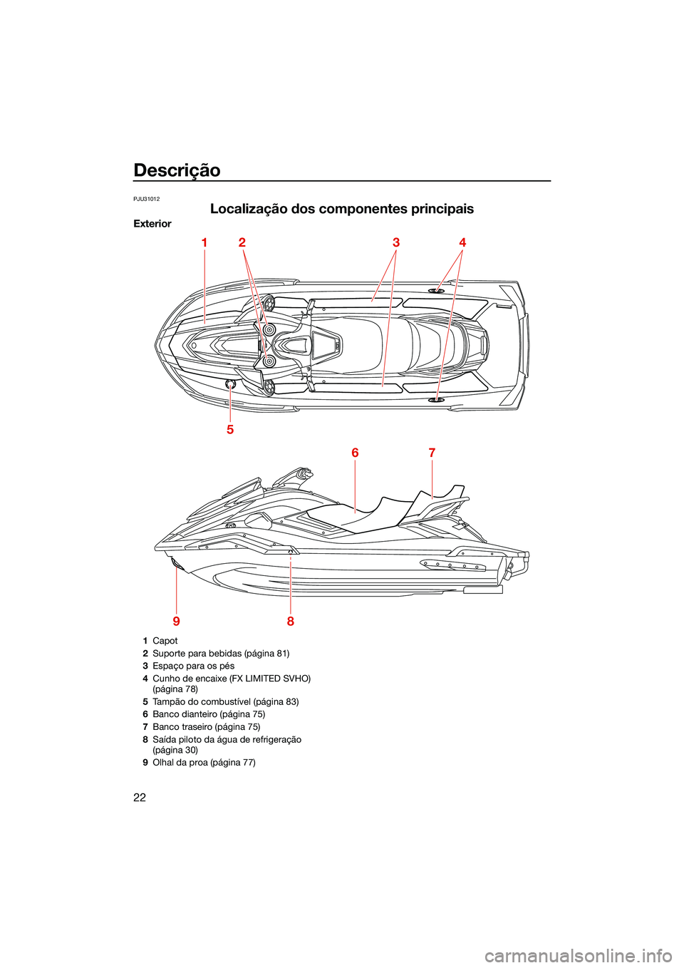 YAMAHA FX SVHO 2022  Manual de utilização (in Portuguese) Descrição
22
PJU31012
Localização dos componentes principais
Exterior
1
5
67
89
234
1Capot
2 Suporte para bebidas (página 81)
3 Espaço para os pés
4 Cunho de encaixe (FX LIMITED SVHO) 
(página
