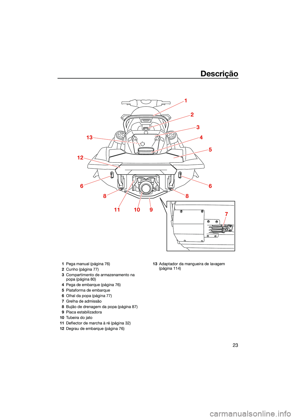 YAMAHA FX SVHO 2022  Manual de utilização (in Portuguese) Descrição
23
1
2
3
4
5
6
8
13
12
6
8
111097
1Pega manual (página 76)
2 Cunho (página 77)
3 Compartimento de armazenamento na 
popa (página 80)
4 Pega de embarque (página 76)
5 Plataforma de emba