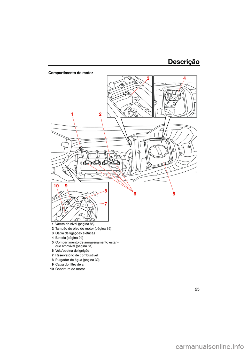 YAMAHA FX SVHO 2022  Manual de utilização (in Portuguese) Descrição
25
Compartimento do motor
12
5
7
8
9106
43
1Vareta de nível (página 85)
2 Tampão do óleo do motor (página 85)
3 Caixa de ligações elétricas
4 Bateria (página 94)
5 Compartimento d