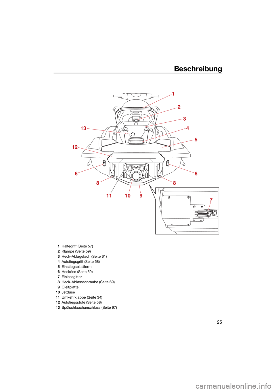 YAMAHA FX SVHO 2021  Betriebsanleitungen (in German) Beschreibung
25
1
2
3
4
5
6
8
13
12
6
8
111097
1Haltegriff (Seite 57)
2 Klampe (Seite 59)
3 Heck-Ablagefach (Seite 61)
4 Aufstiegsgriff (Seite 58)
5 Einstiegsplattform
6 Hecköse (Seite 59)
7 Einlassg
