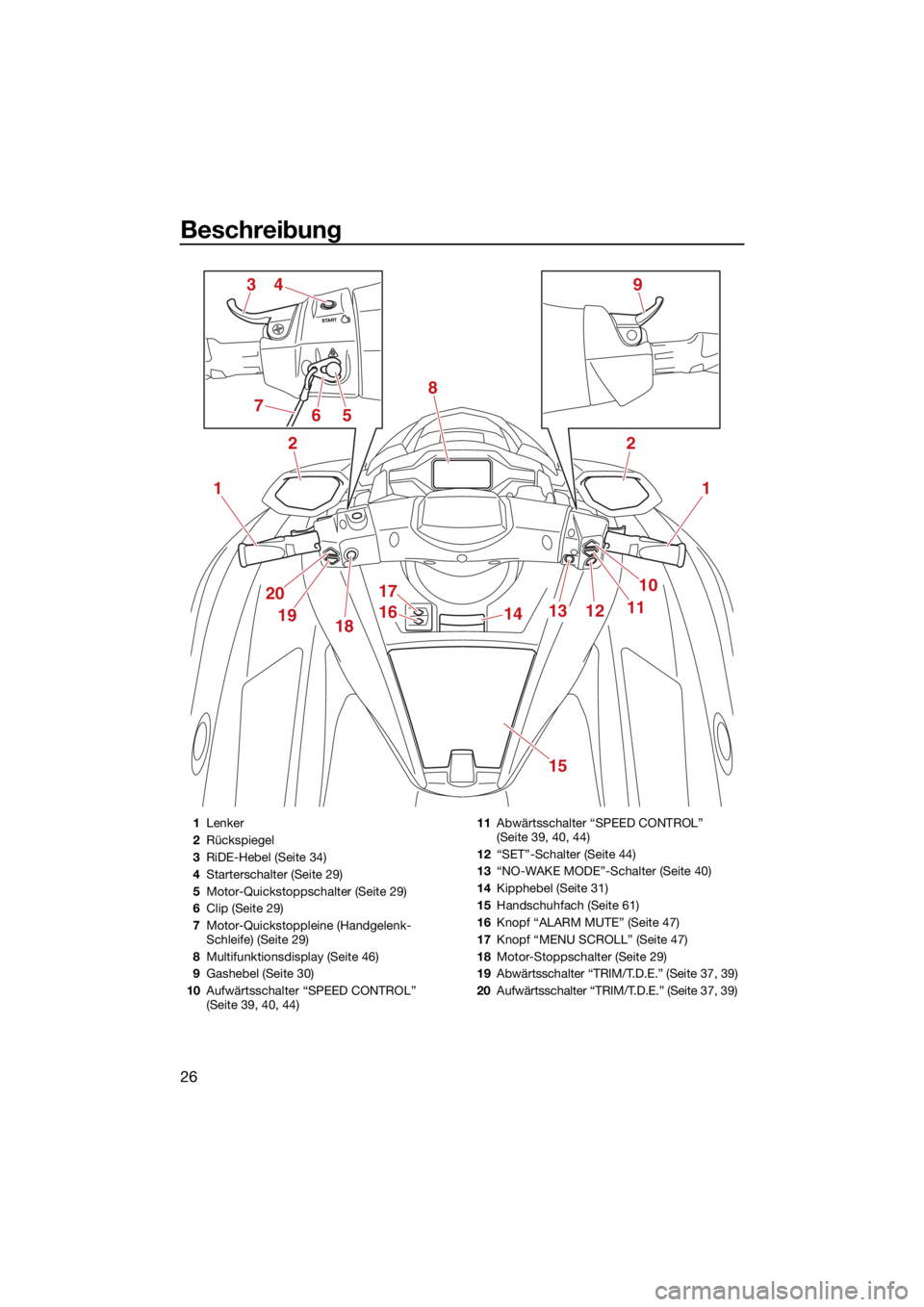 YAMAHA FX SVHO 2021  Betriebsanleitungen (in German) Beschreibung
26
1
2
1
10
111213
20
1918
17
1614
15
2
8
394
567
1Lenker
2 Rückspiegel
3 RiDE-Hebel (Seite 34)
4 Starterschalter (Seite 29)
5 Motor-Quickstoppschalter (Seite 29)
6 Clip (Seite 29)
7 Mot