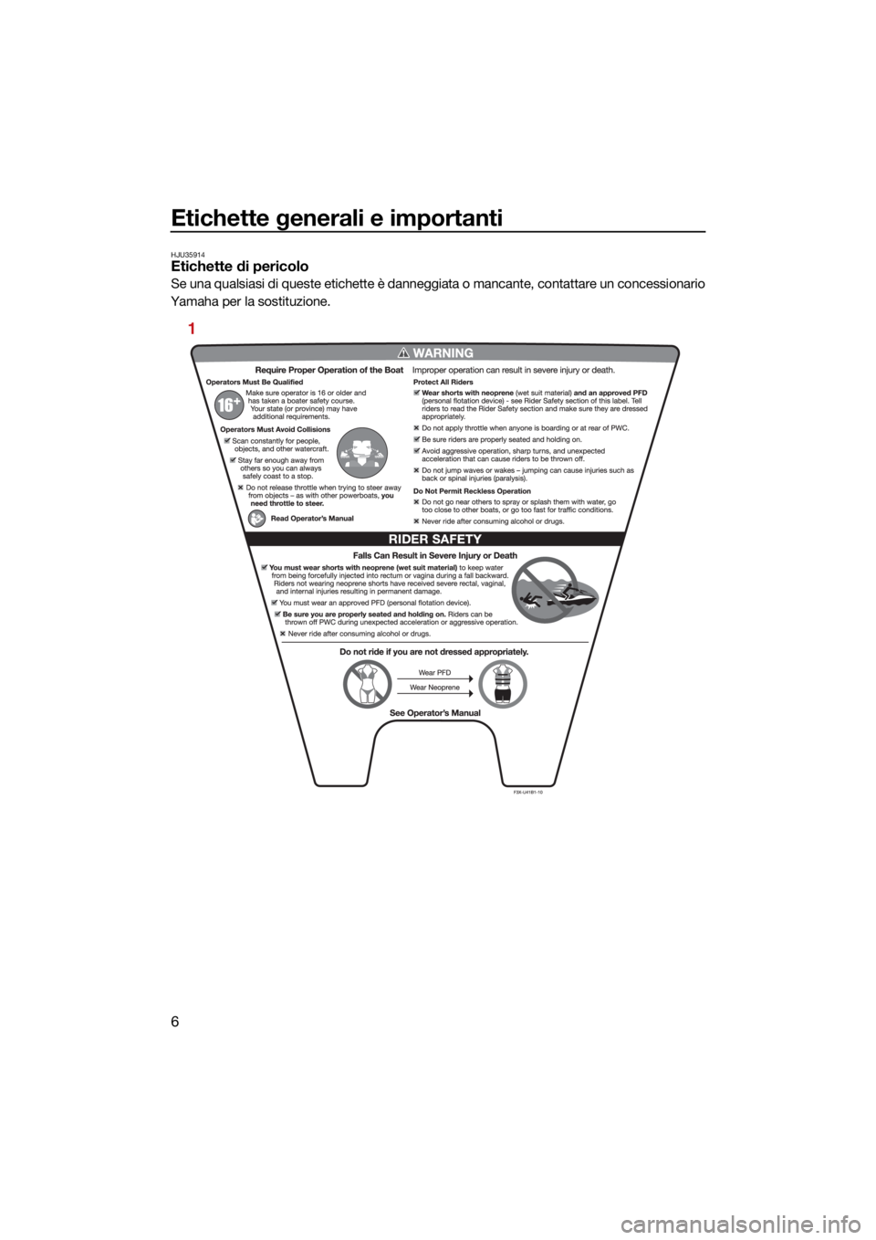 YAMAHA FX SVHO 2021  Manuale duso (in Italian) Etichette generali e importanti
6
HJU35914Etichette di pericolo
Se una qualsiasi di queste etichette è danneggiata o mancante, contattare un concessionario
Yamaha per la sostituzione.
1
UF3X72H0.book
