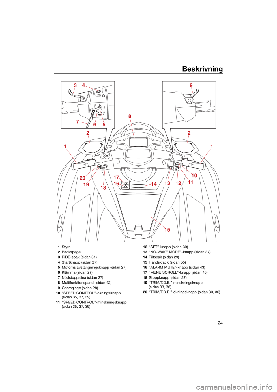 YAMAHA FX SVHO 2021  Bruksanvisningar (in Swedish) Beskrivning
24
1
2
1
10
111213
20
1918
17
1614
15
2
8
394
567
1Styre
2 Backspegel
3 RiDE-spak (sidan 31)
4 Startknapp (sidan 27)
5 Motorns avstängningsknapp (sidan 27)
6 Klämma (sidan 27)
7 Nödstop