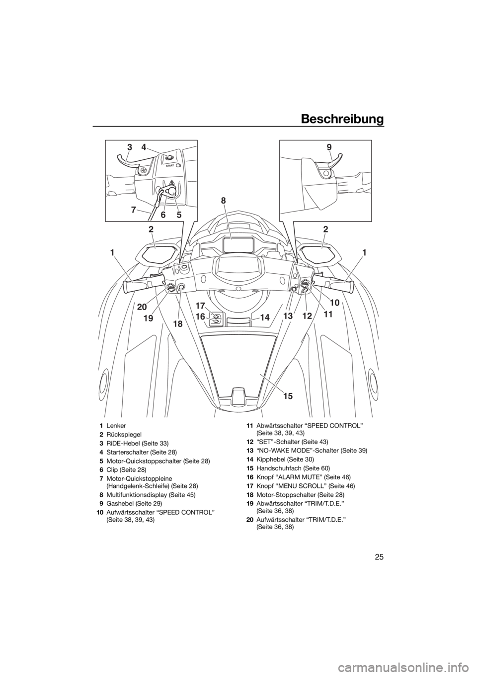YAMAHA FX SVHO 2019  Betriebsanleitungen (in German) Beschreibung
25
1
2
1
10
111213
20
1918
17
1614
15
2
8
394
567
1Lenker
2Rückspiegel
3RiDE-Hebel (Seite 33)
4Starterschalter (Seite 28)
5Motor-Quickstoppschalter (Seite 28)
6Clip (Seite 28)
7Motor-Qui