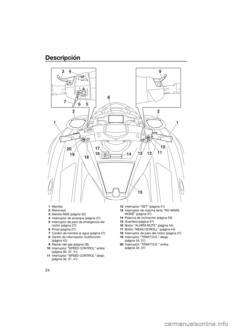 YAMAHA FX SVHO 2019  Manuale de Empleo (in Spanish) Descripción
24
1
2
1
10
111213
20
1918
17
1614
15
2
8
394
567
1Manillar
2Retrovisor
3Manilla RiDE (página 32)
4Interruptor de arranque (página 27)
5Interruptor de paro de emergencia del 
motor (pá
