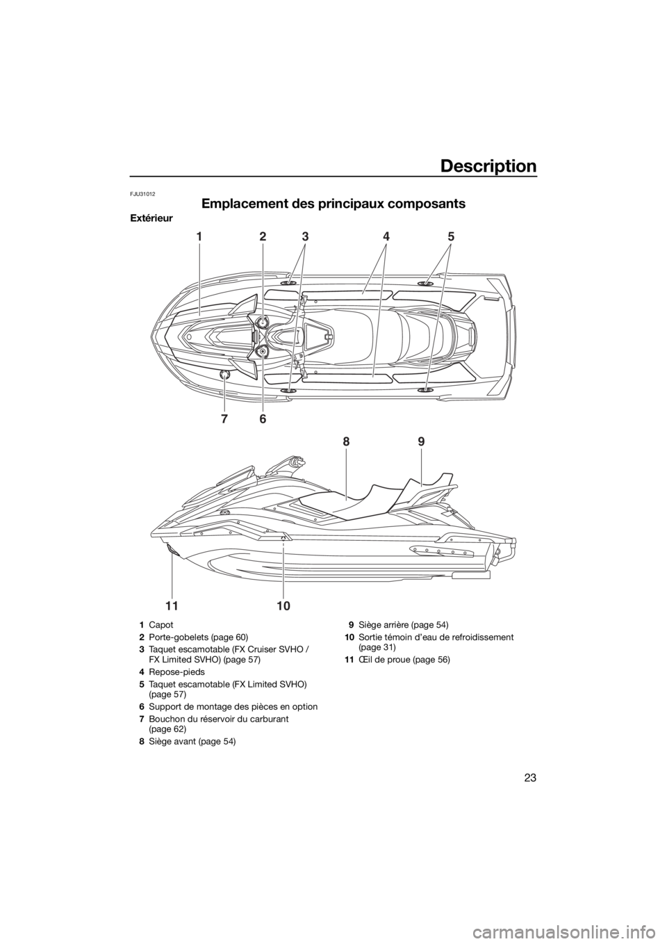 YAMAHA FX SVHO 2019  Notices Demploi (in French) Description
23
FJU31012
Emplacement des principaux composants
Extérieur
1
7
89
1011
6
2345
1Capot
2Porte-gobelets (page 60)
3Taquet escamotable (FX Cruiser SVHO / 
FX Limited SVHO) (page 57)
4Repose-