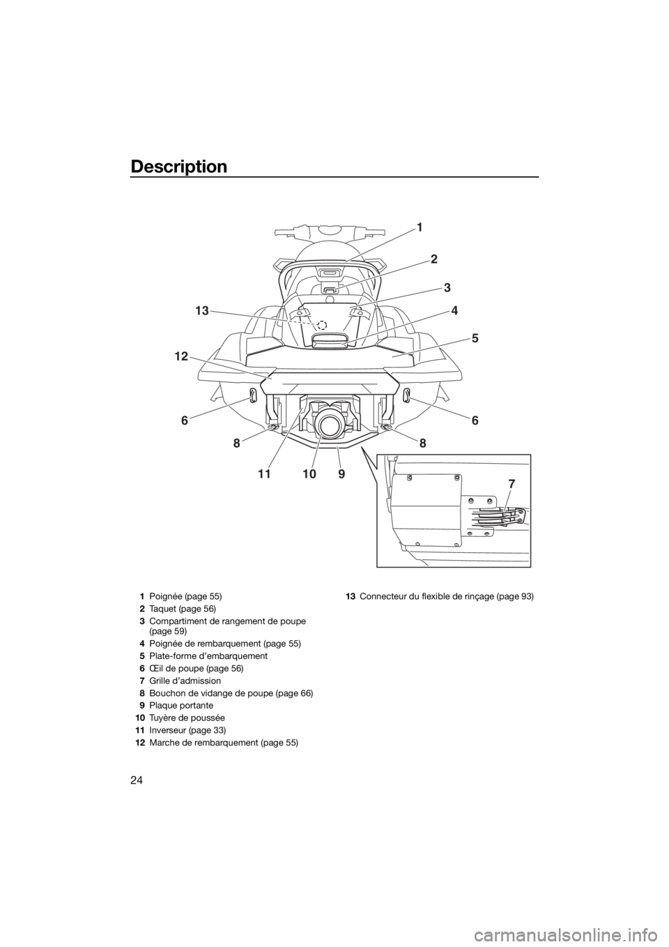 YAMAHA FX SVHO 2019  Notices Demploi (in French) Description
24
1
2
3
4
5
6
8
13
12
6
8
111097
1Poignée (page 55)
2Taquet (page 56)
3Compartiment de rangement de poupe 
(page 59)
4Poignée de rembarquement (page 55)
5Plate-forme d’embarquement
6
