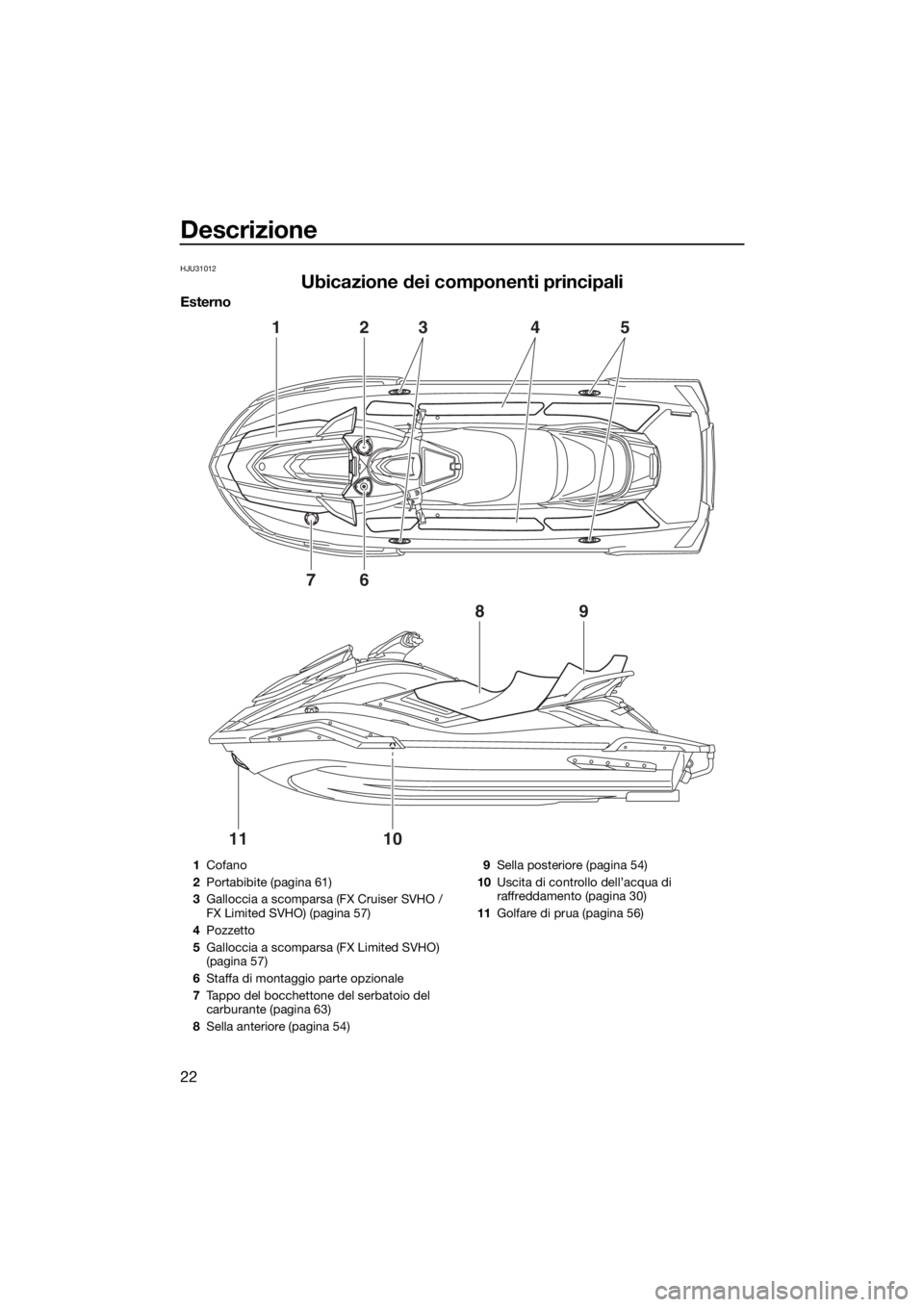 YAMAHA FX SVHO 2019  Manuale duso (in Italian) Descrizione
22
HJU31012
Ubicazione dei componenti principali
Esterno
1
7
89
1011
6
2345
1Cofano
2Portabibite (pagina 61)
3Galloccia a scomparsa (FX Cruiser SVHO / 
FX Limited SVHO) (pagina 57)
4Pozzet