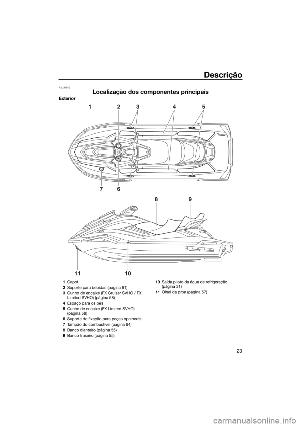 YAMAHA FX SVHO 2019  Manual de utilização (in Portuguese) Descrição
23
PJU31012
Localização dos componentes principais
Exterior
1
7
89
1011
6
2345
1Capot
2Suporte para bebidas (página 61)
3Cunho de encaixe (FX Cruiser SVHO / FX 
Limited SVHO) (página 5