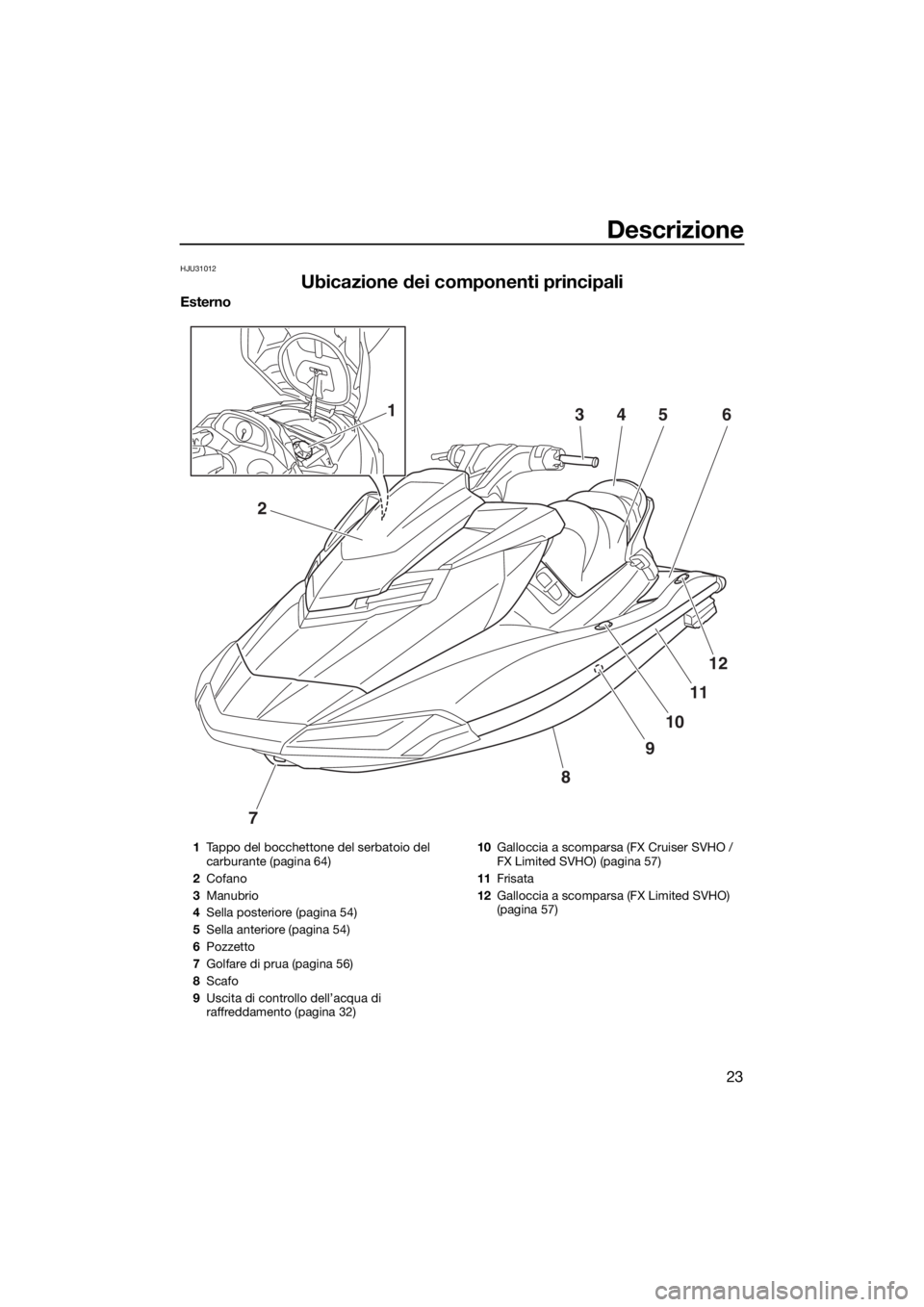 YAMAHA FX SVHO 2018  Manuale duso (in Italian) Descrizione
23
HJU31012
Ubicazione dei componenti principali
Esterno
7
8
9
10
12
11
2
34561
1Tappo del bocchettone del serbatoio del 
carburante (pagina 64)
2Cofano
3Manubrio
4Sella posteriore (pagina