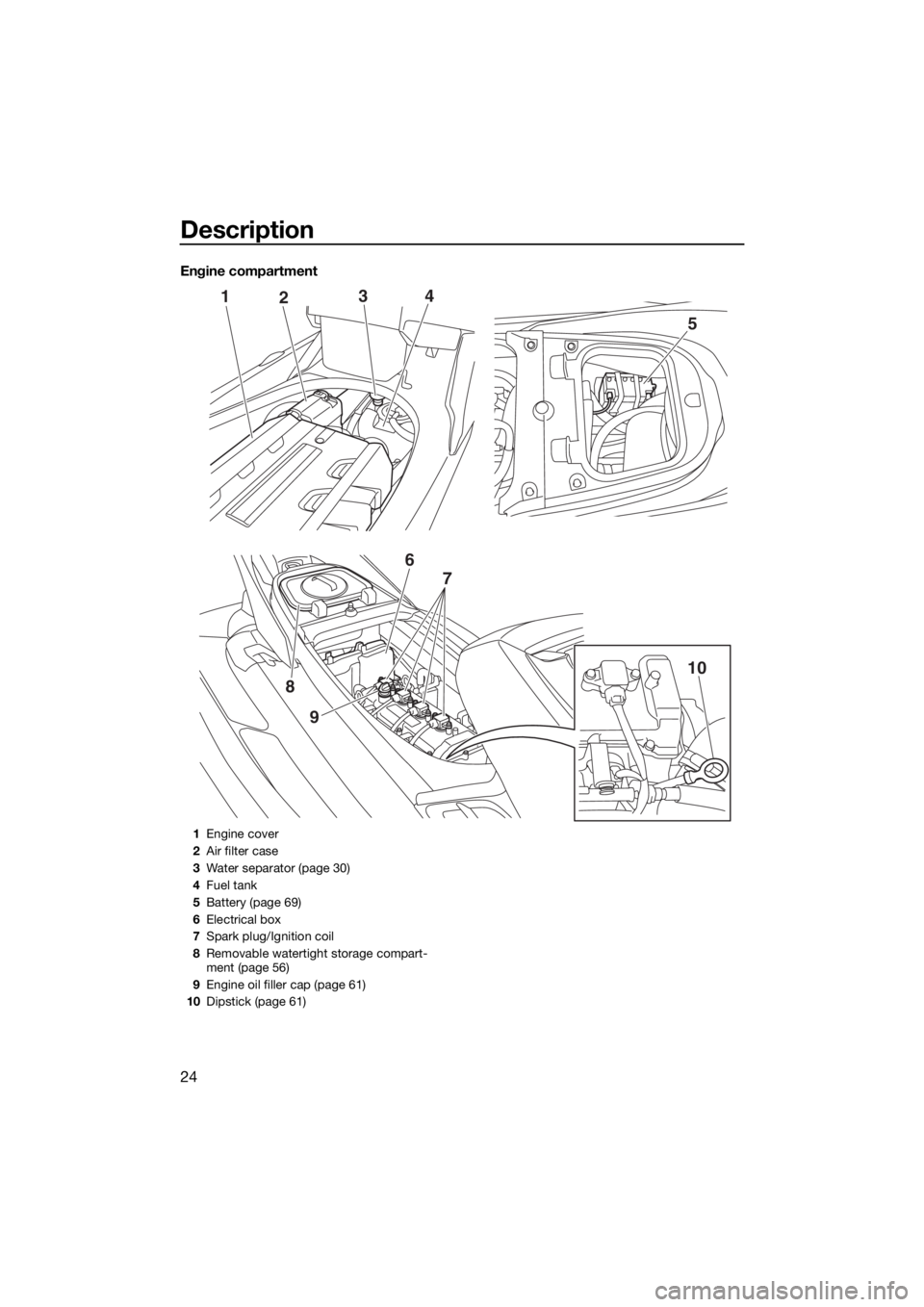 YAMAHA FX SVHO 2017  Owners Manual Description
24
Engine compartment
124
9
8
5
3
6
7
10
1Engine cover
2Air filter case
3Water separator (page 30)
4Fuel tank
5Battery (page 69)
6Electrical box
7Spark plug/Ignition coil
8Removable watert