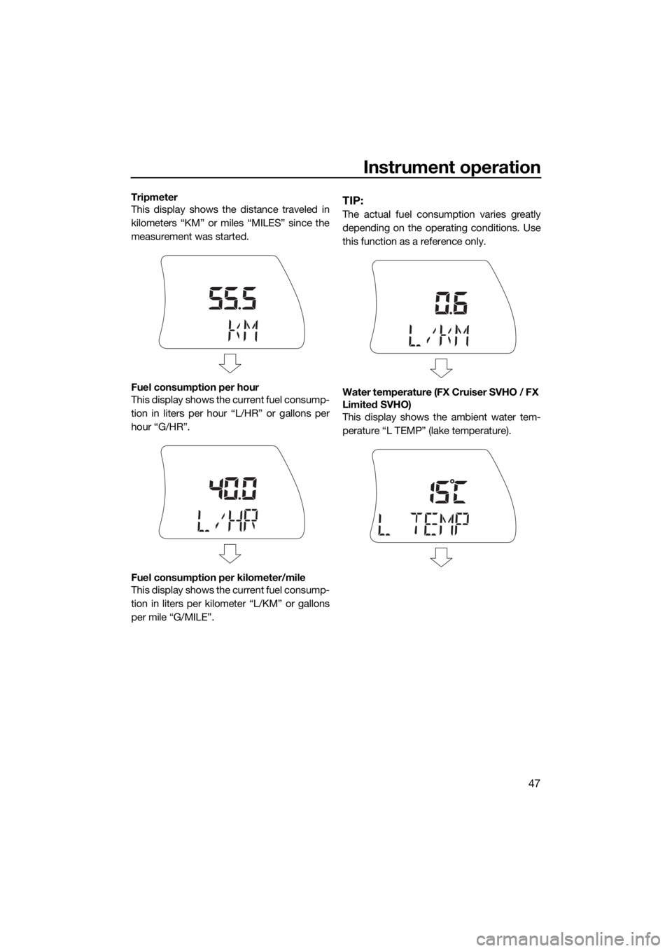 YAMAHA FX SVHO 2017  Owners Manual Instrument operation
47
Tripmeter
This display shows the distance traveled in
kilometers “KM” or miles “MILES” since the
measurement was started.
Fuel consumption per hour
This display shows t