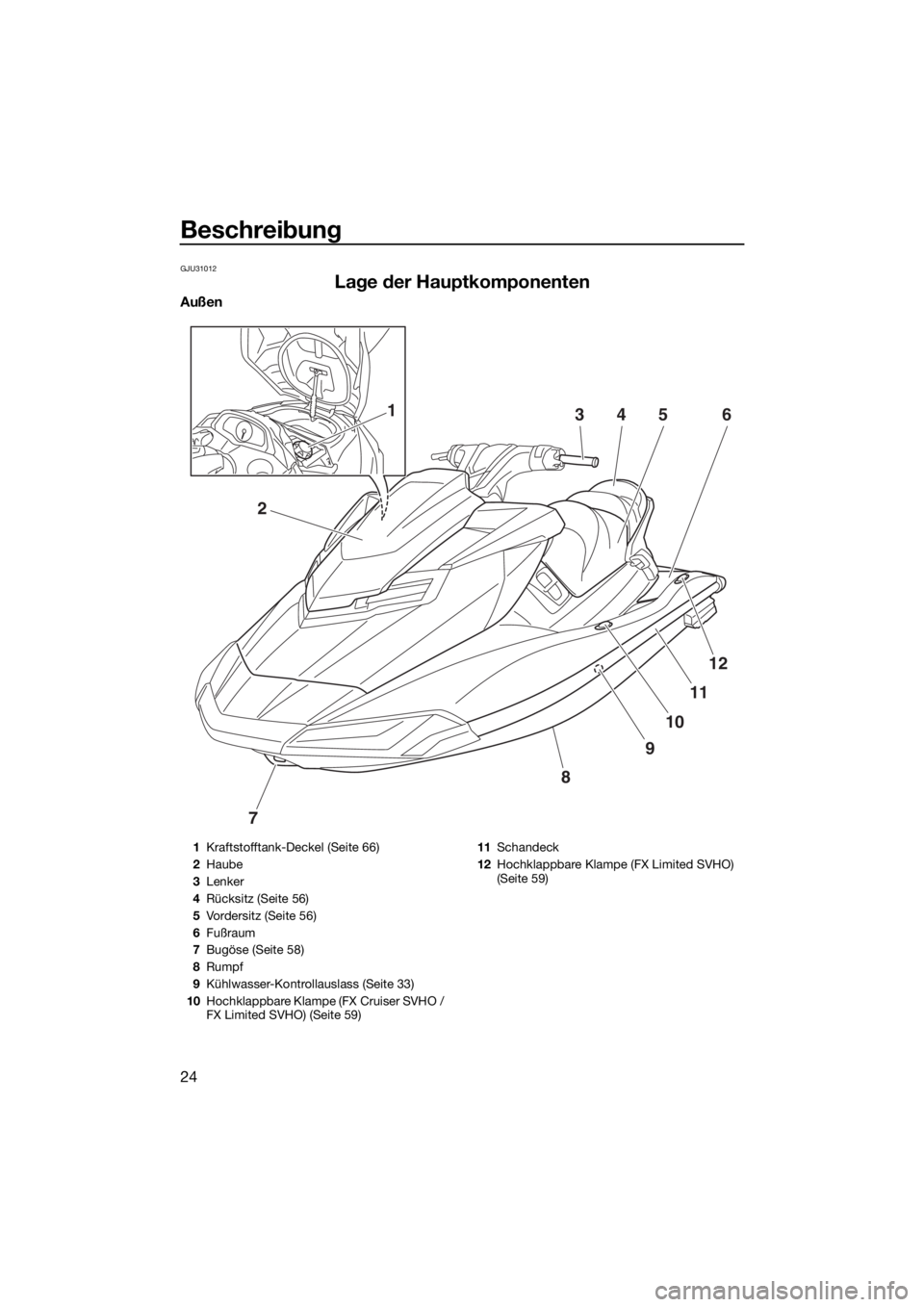 YAMAHA FX SVHO 2017  Betriebsanleitungen (in German) Beschreibung
24
GJU31012
Lage der Hauptkomponenten
Außen
7
8
9
10
12
11
2
34561
1Kraftstofftank-Deckel (Seite 66)
2Haube
3Lenker
4Rücksitz (Seite 56)
5Vordersitz (Seite 56)
6Fußraum
7Bugöse (Seite