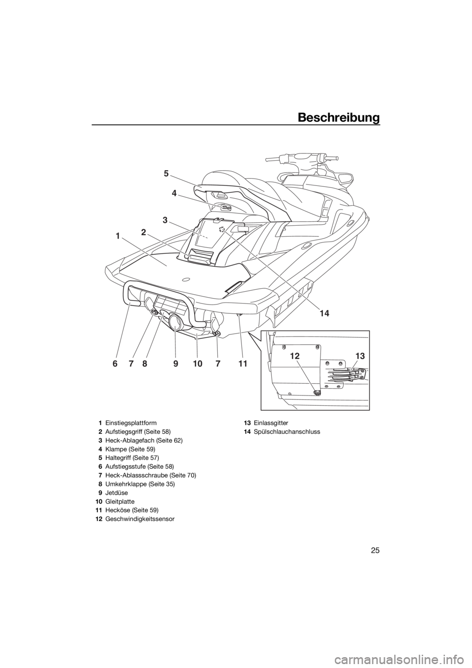 YAMAHA FX SVHO 2017  Betriebsanleitungen (in German) Beschreibung
25
117109876
1
3
2
4
5
14
1312
1Einstiegsplattform
2Aufstiegsgriff (Seite 58)
3Heck-Ablagefach (Seite 62)
4Klampe (Seite 59)
5Haltegriff (Seite 57)
6Aufstiegsstufe (Seite 58)
7Heck-Ablass