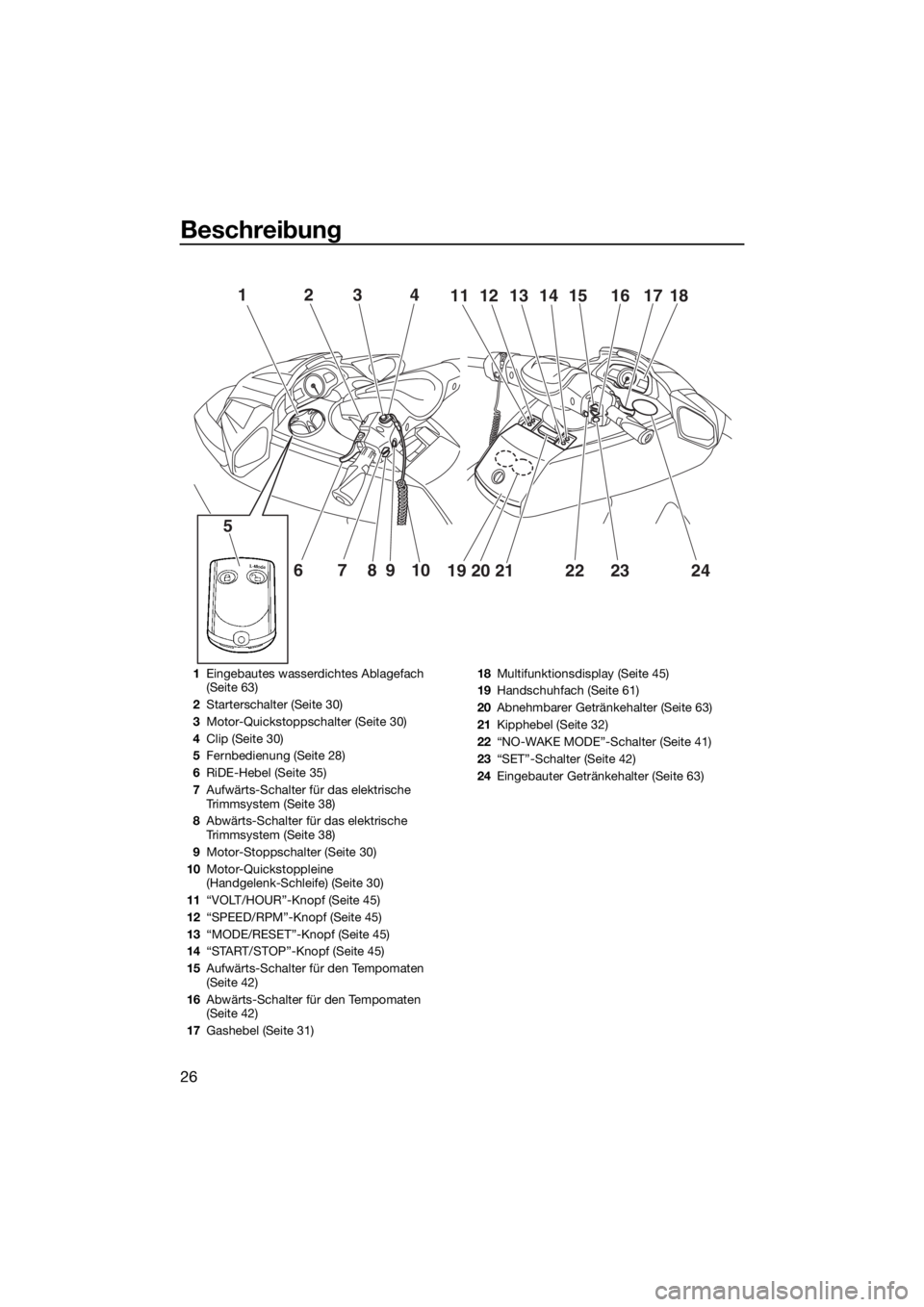 YAMAHA FX SVHO 2017  Betriebsanleitungen (in German) Beschreibung
26
12
67 910 58
3412111314 15 16 1817
19 20 21
222324
1Eingebautes wasserdichtes Ablagefach 
(Seite 63)
2Starterschalter (Seite 30)
3Motor-Quickstoppschalter (Seite 30)
4Clip (Seite 30)
5
