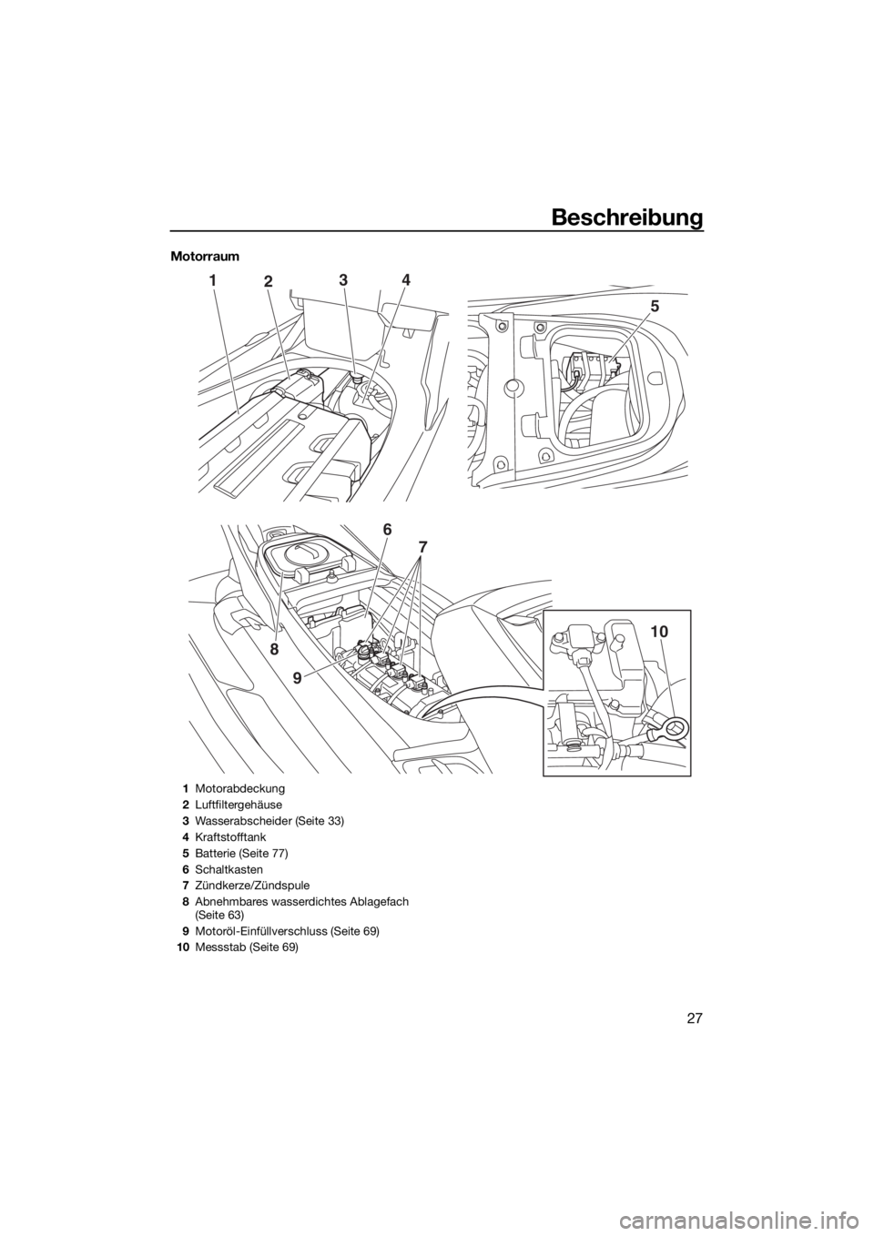 YAMAHA FX SVHO 2017  Betriebsanleitungen (in German) Beschreibung
27
Motorraum
124
9
8
5
3
6
7
10
1Motorabdeckung
2Luftfiltergehäuse
3Wasserabscheider (Seite 33)
4Kraftstofftank
5Batterie (Seite 77)
6Schaltkasten
7Zündkerze/Zündspule
8Abnehmbares was
