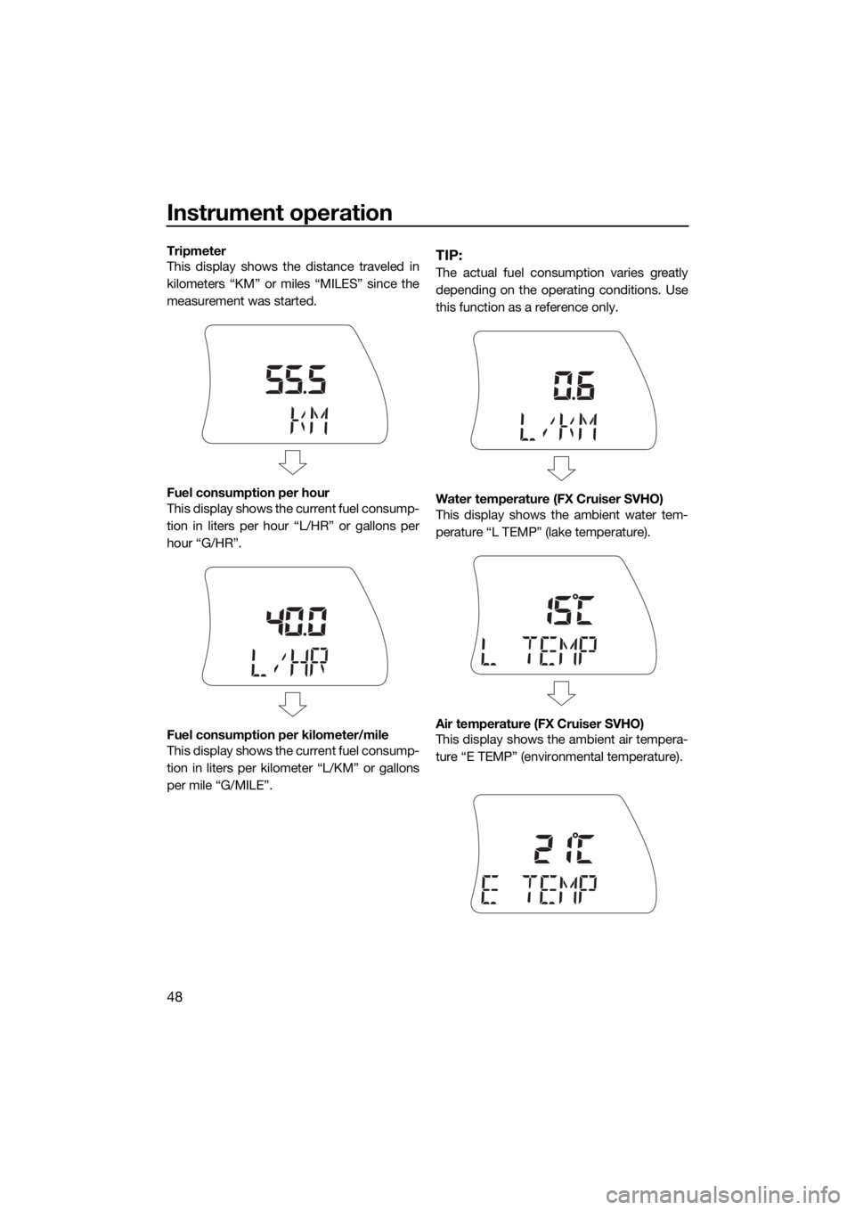 YAMAHA FX SVHO 2016  Owners Manual Instrument operation
48
Tripmeter
This display shows the distance traveled in
kilometers “KM” or miles “MILES” since the
measurement was started.
Fuel consumption per hour
This display shows t