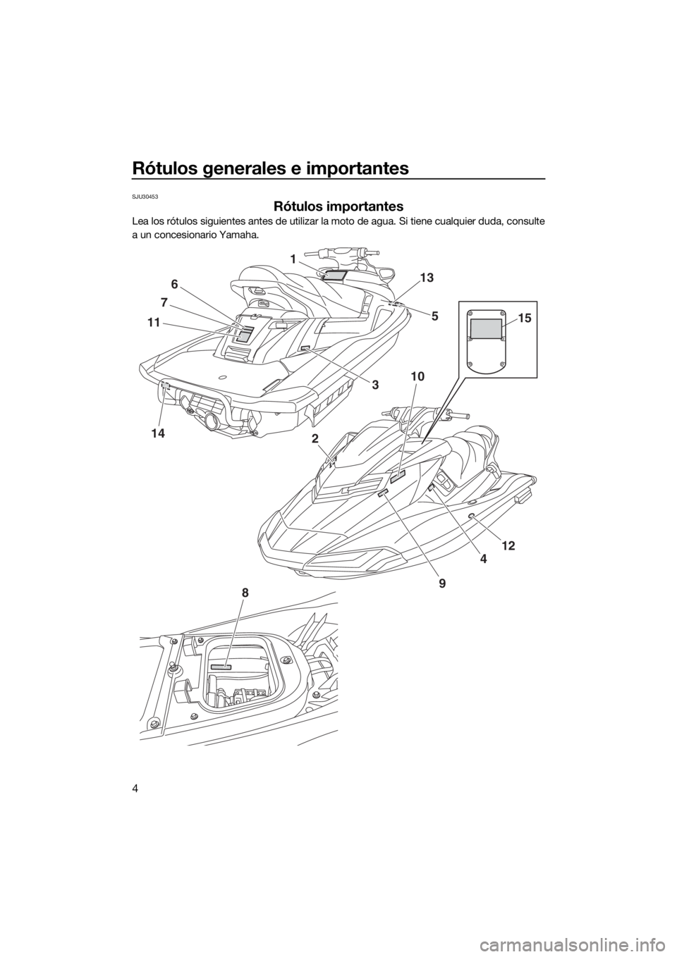 YAMAHA FX SVHO 2016  Manuale de Empleo (in Spanish) Rótulos generales e importantes
4
SJU30453
Rótulos importantes
Lea los rótulos siguientes antes de utilizar la moto de agua. Si tiene cualquier duda, consulte
a un concesionario Yamaha.
14
1
11
7
6