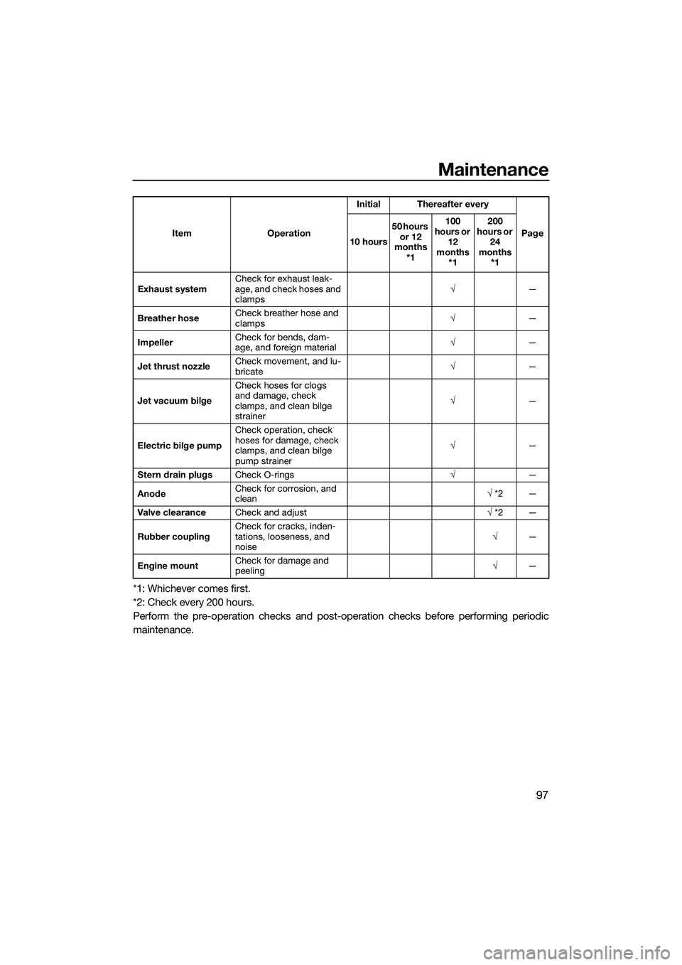 YAMAHA FX SVHO 2015  Owners Manual Maintenance
97
*1: Whichever comes first.
*2: Check every 200 hours.
Perform the pre-operation checks and post-operation checks before performing periodic
maintenance.
Exhaust systemCheck for exhaust 