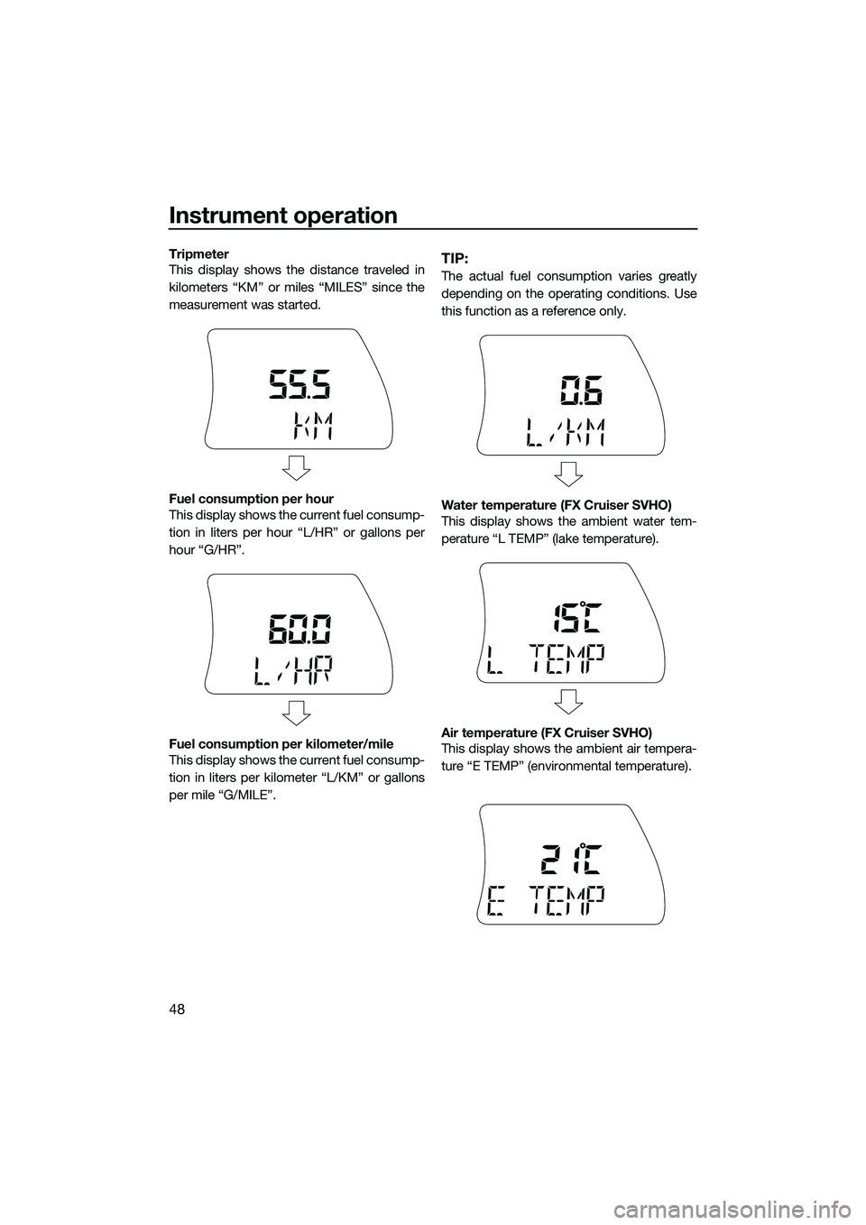 YAMAHA FX SVHO 2015  Owners Manual Instrument operation
48
Tripmeter
This display shows the distance traveled in
kilometers “KM” or miles “MILES” since the
measurement was started.
Fuel consumption per hour
This display shows t