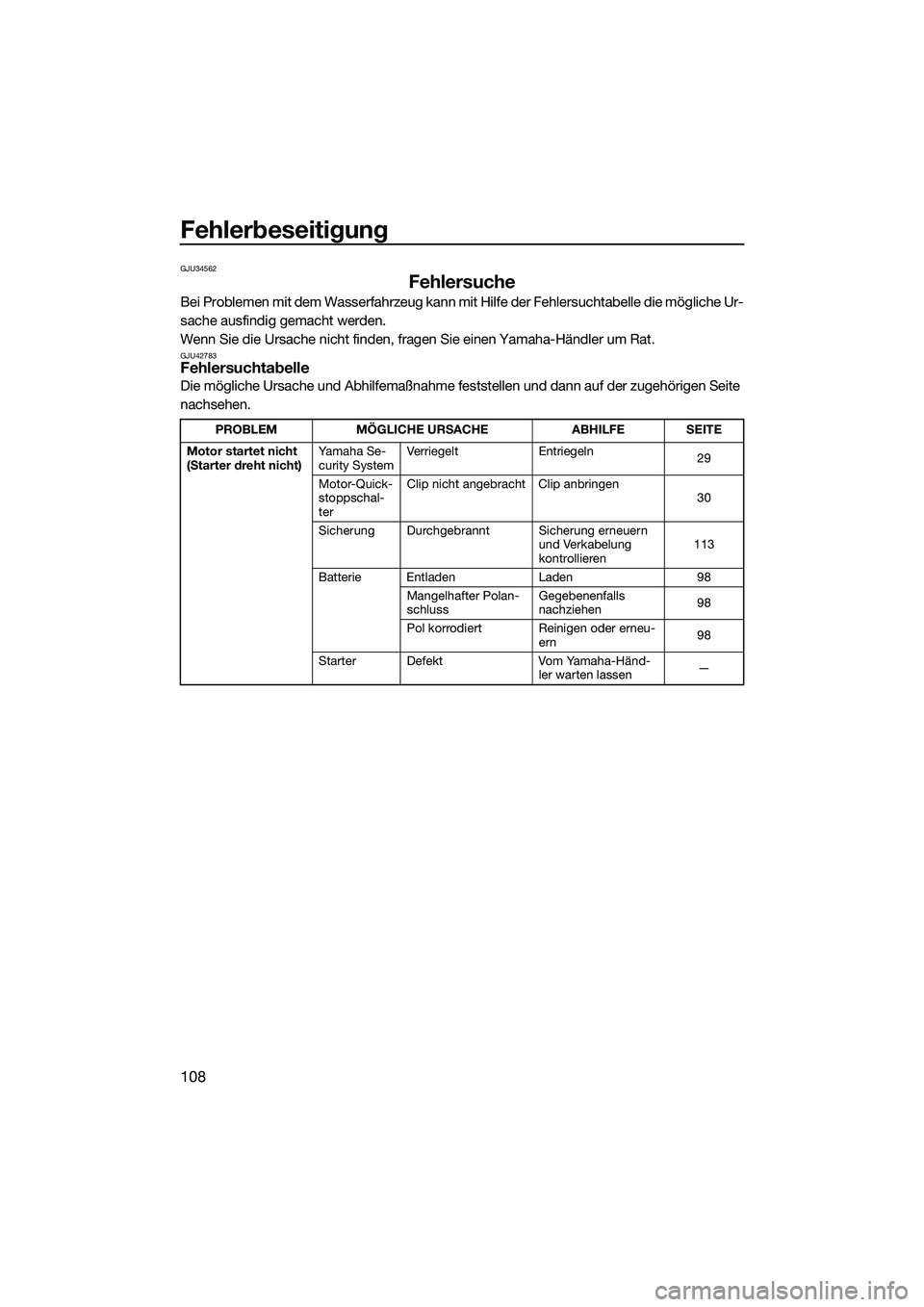 YAMAHA FX SVHO 2015  Betriebsanleitungen (in German) Fehlerbeseitigung
108
GJU34562
Fehlersuche
Bei Problemen mit dem Wasserfahrzeug kann mit Hilfe der Fehlersuchtabelle die mögliche Ur-
sache ausfindig gemacht werden.
Wenn Sie die Ursache nicht finden