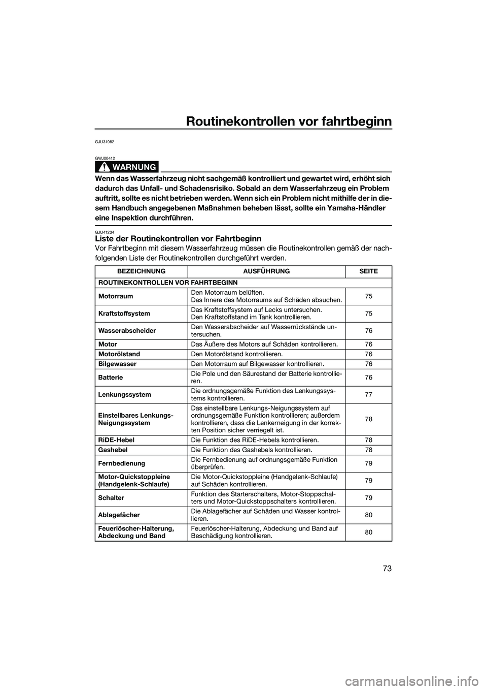 YAMAHA FX SVHO 2015  Betriebsanleitungen (in German) Routinekontrollen vor fahrtbeginn
73
GJU31982
WARNUNG
GWJ00412
Wenn das Wasserfahrzeug nicht sachgemäß kontrolliert und gewartet wird, erhöht sich 
dadurch das Unfall- und Schadensrisiko. Sobald an